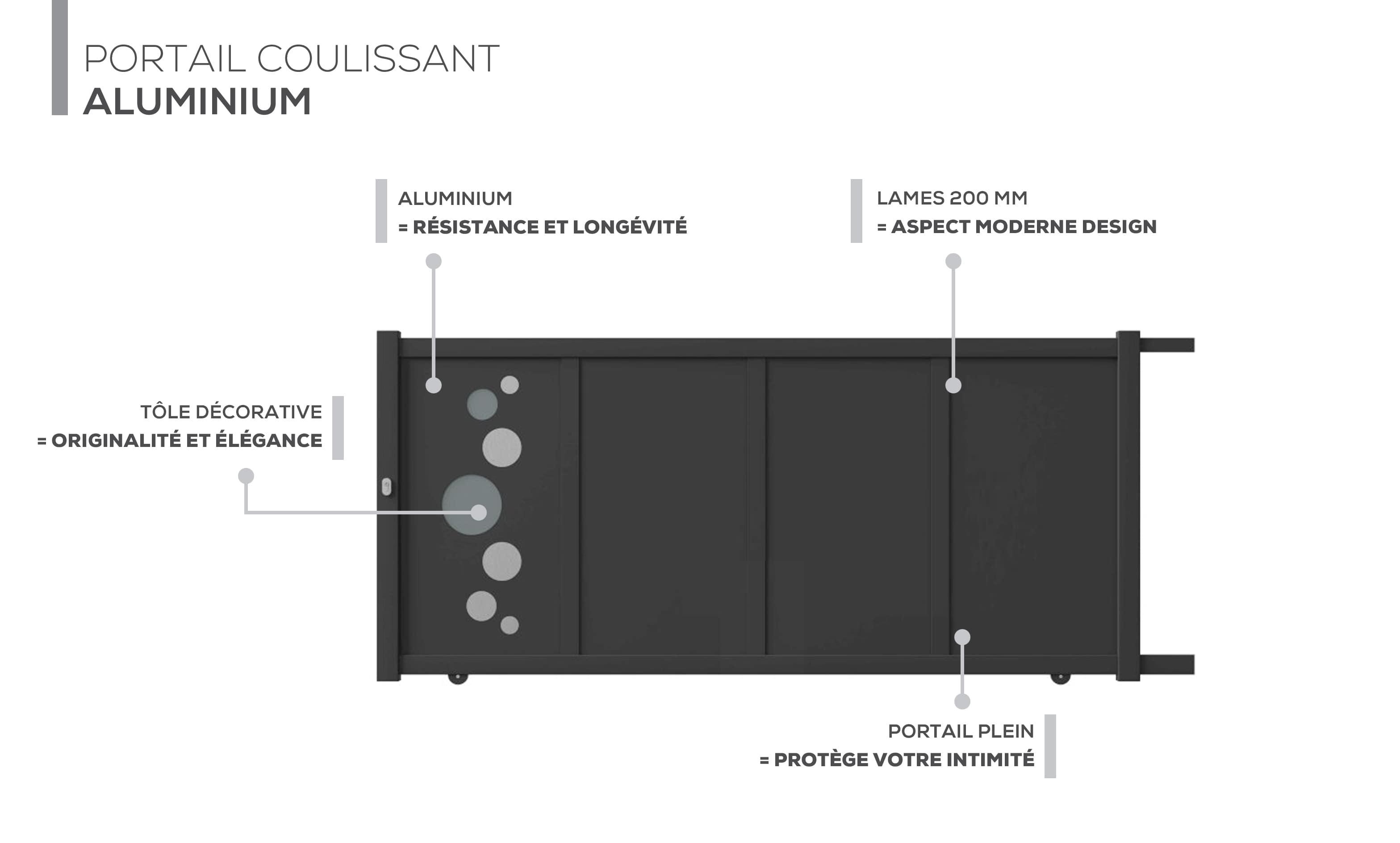 Description technique produit