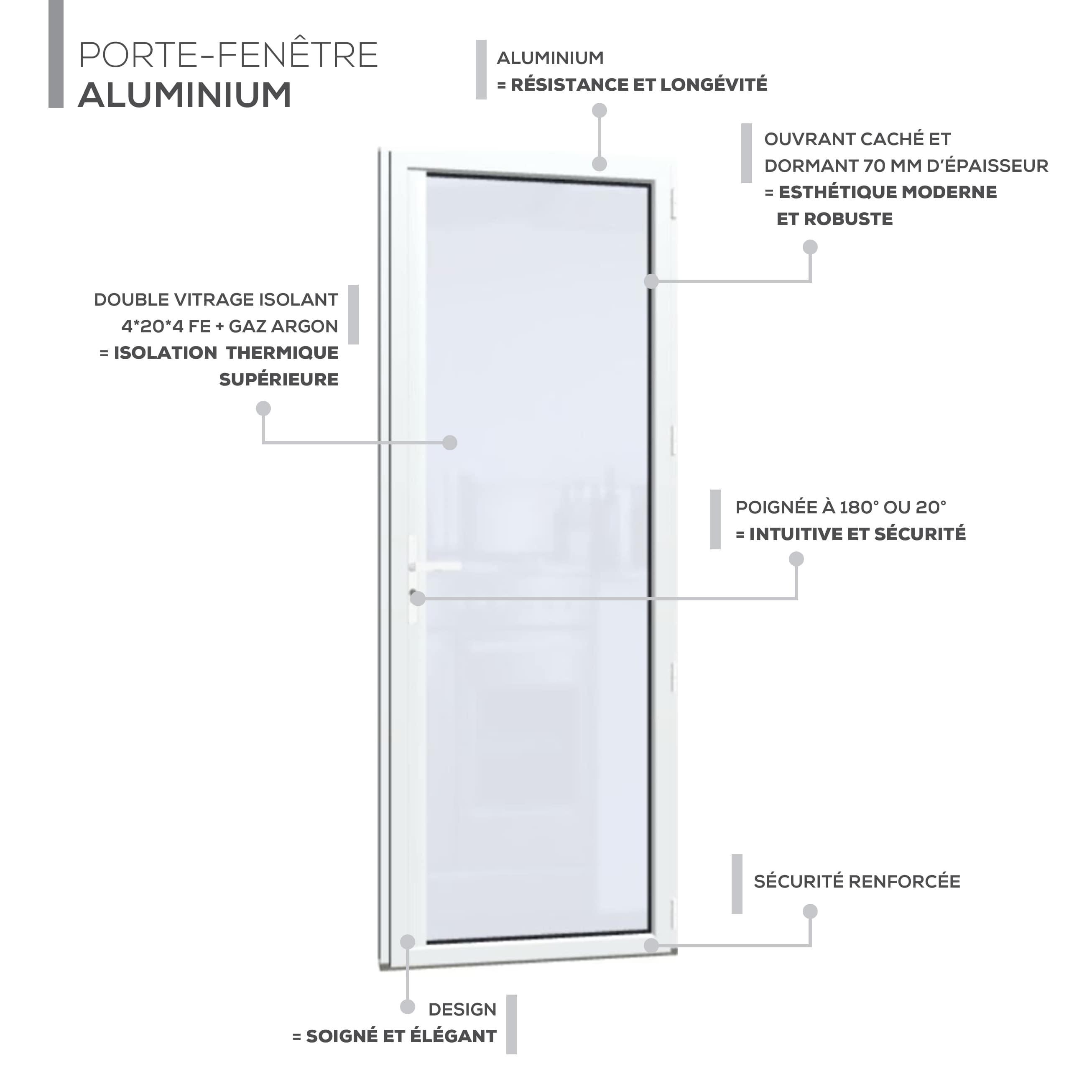 Description technique produit