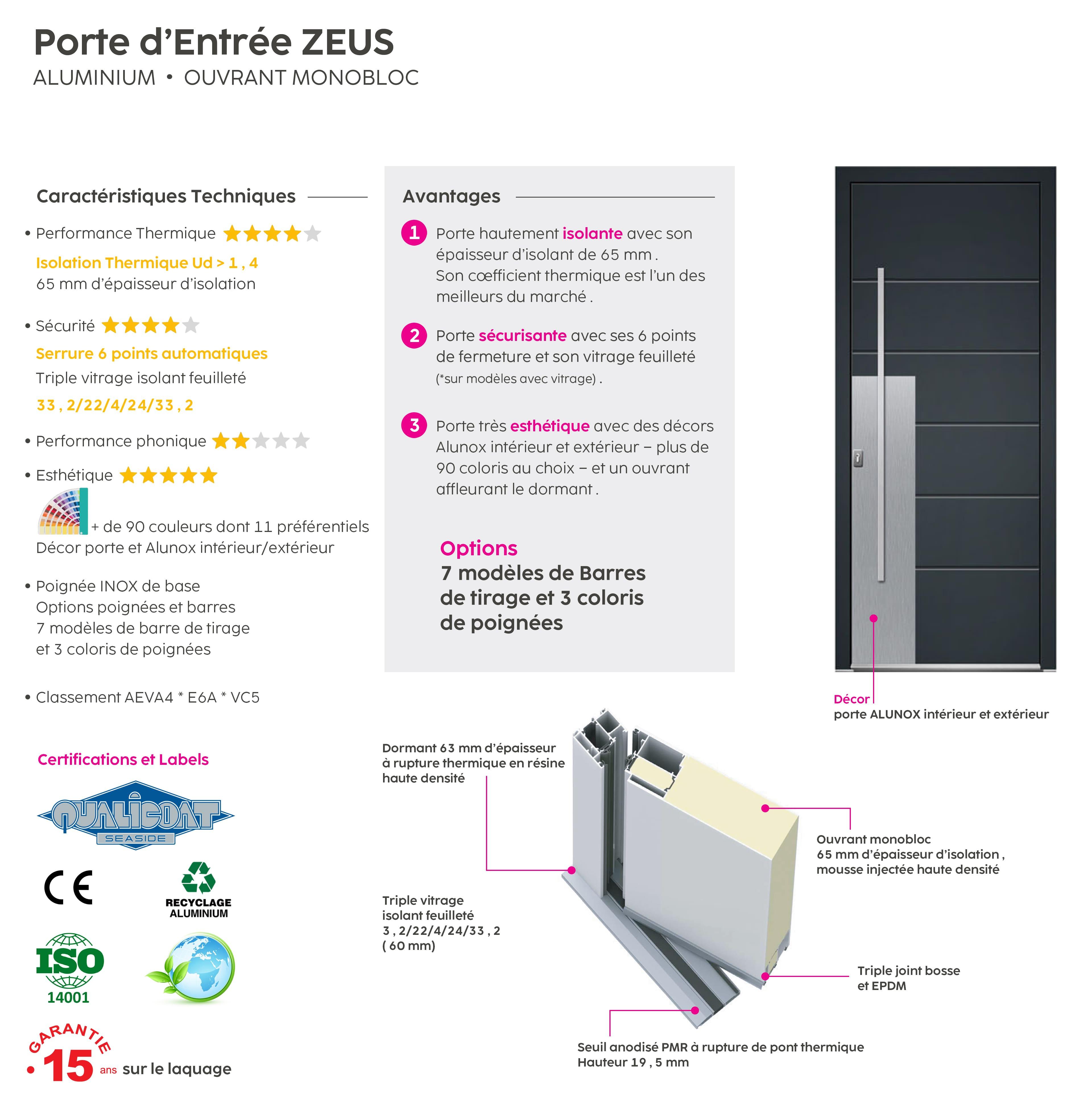 Description technique produit