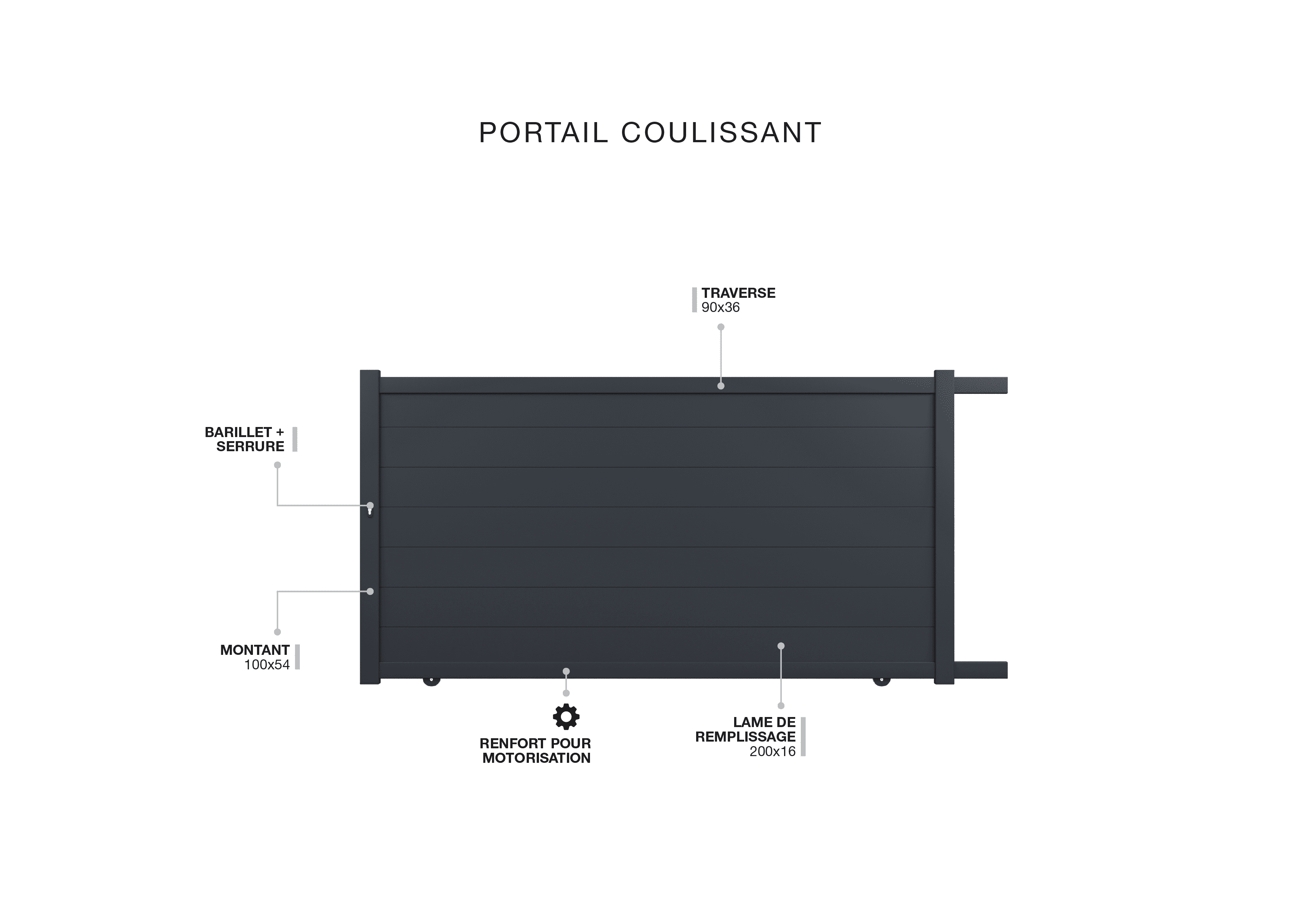 Description technique produit