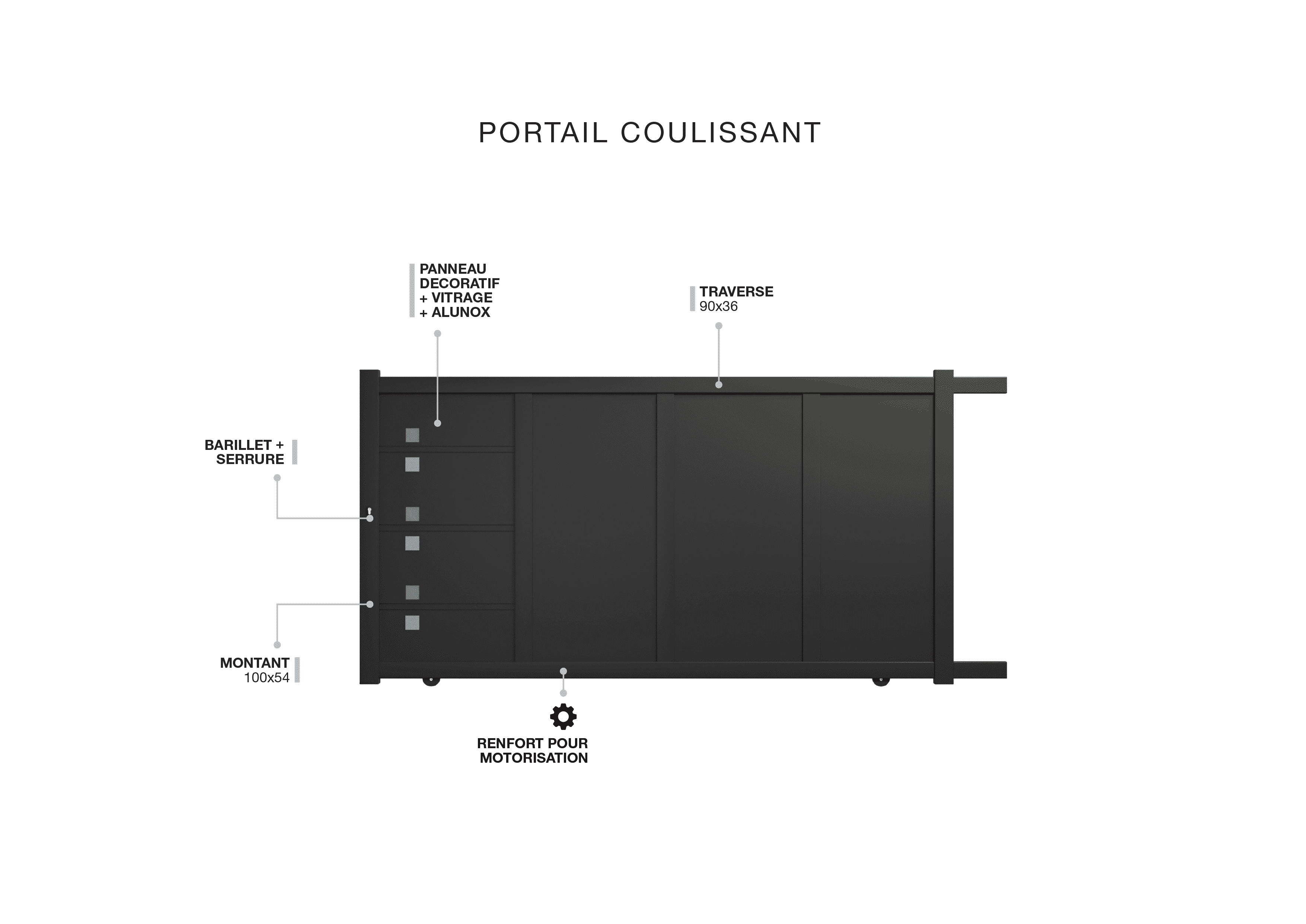 Description technique produit