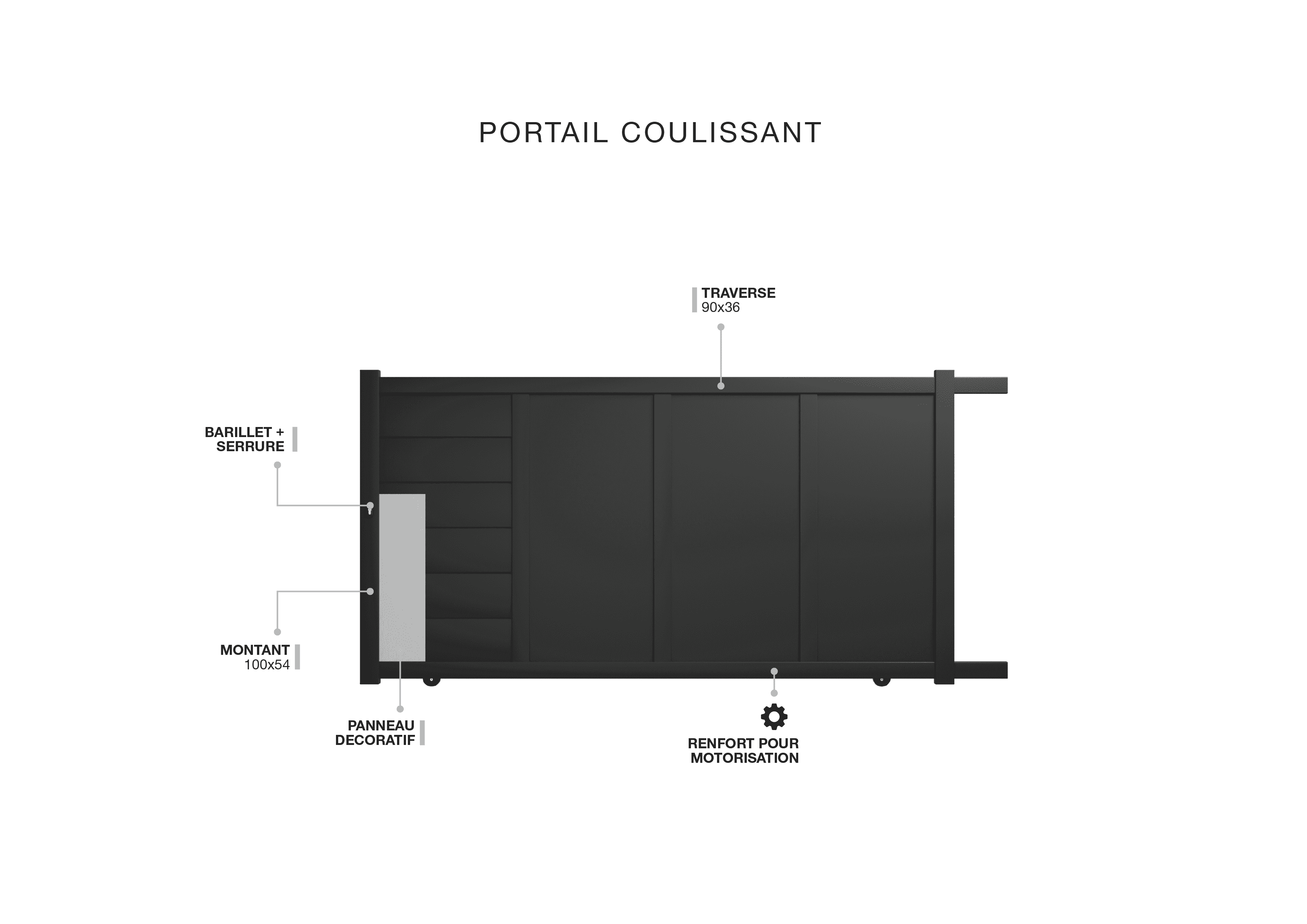 Description technique produit
