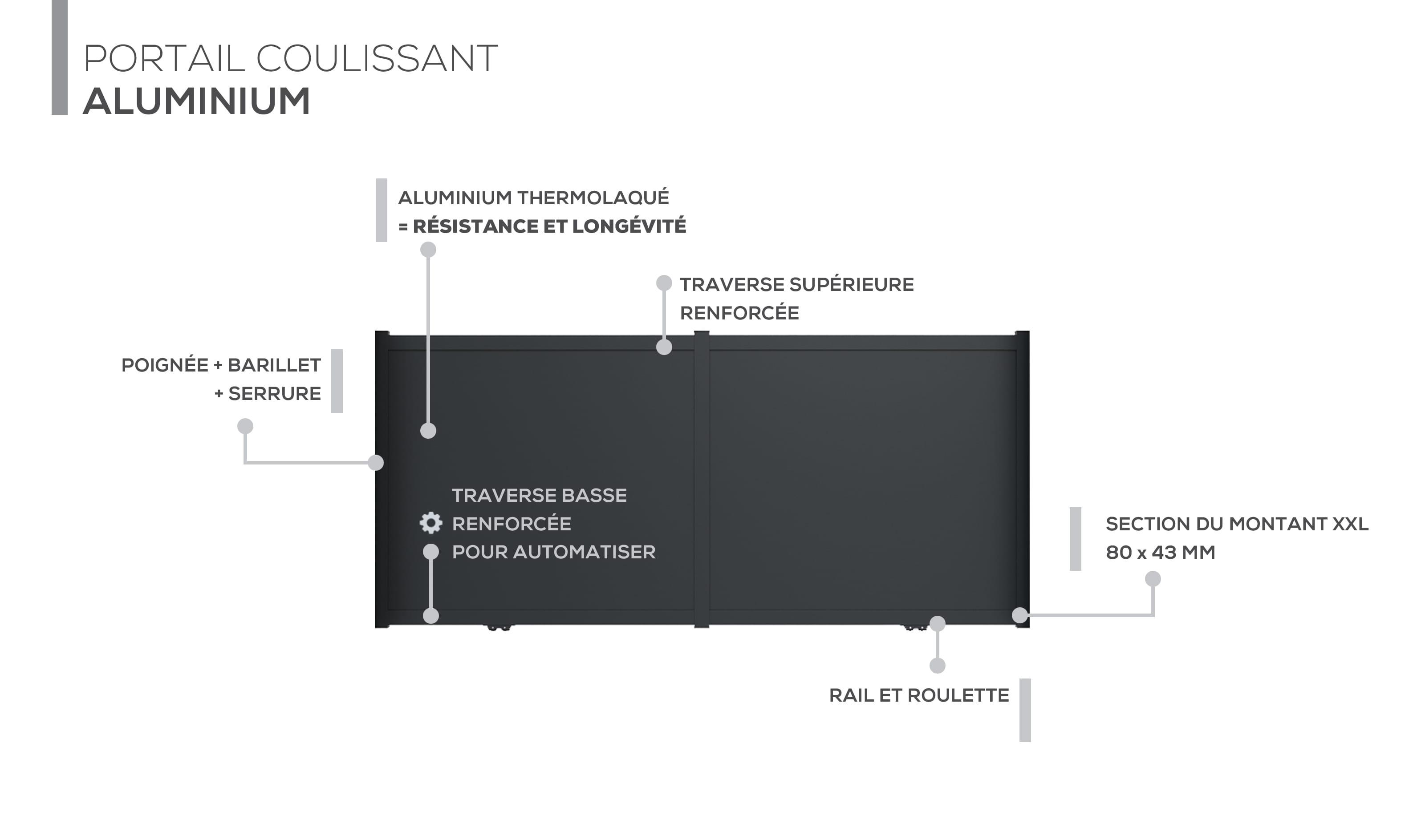 Description technique produit