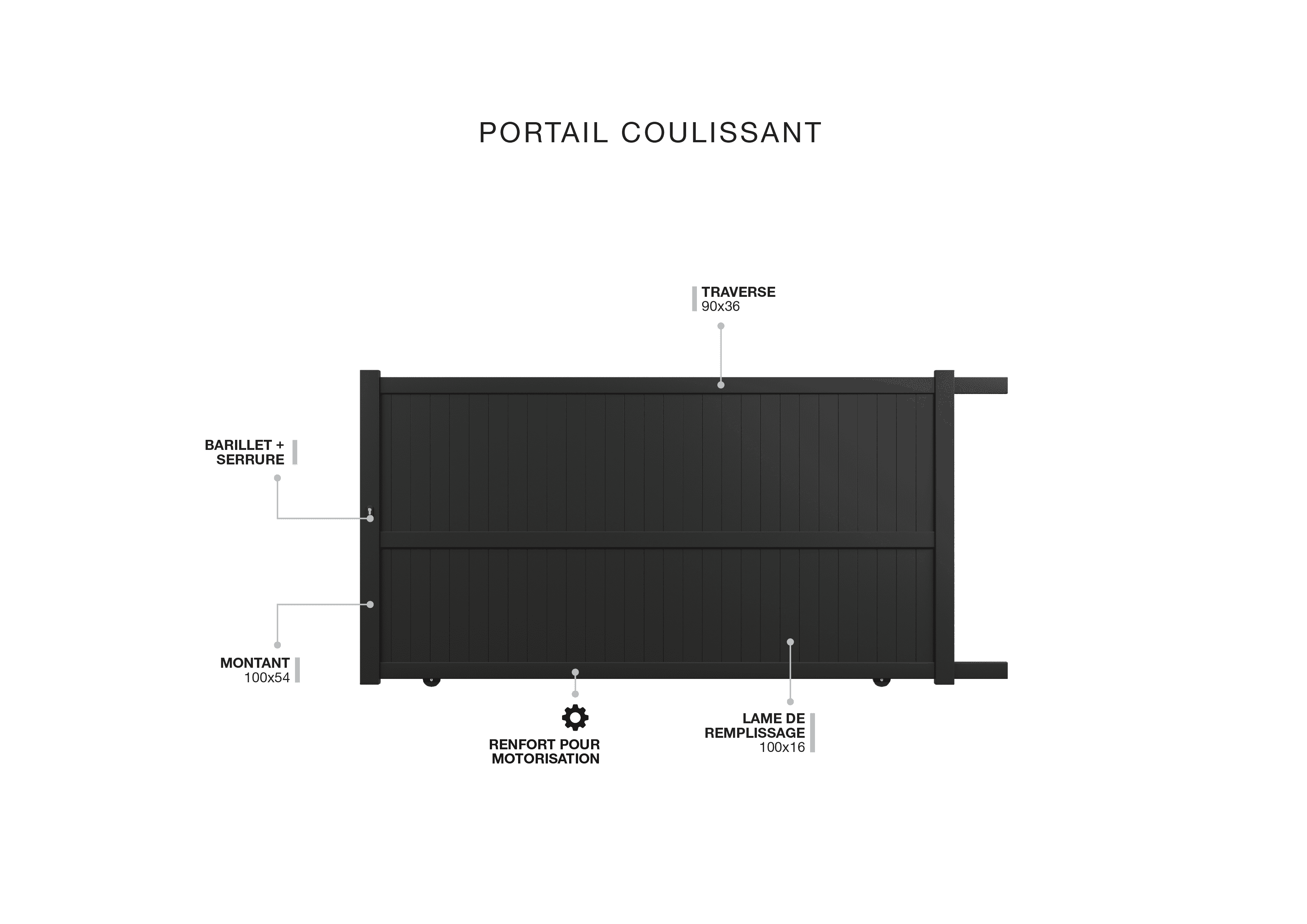 Description technique produit