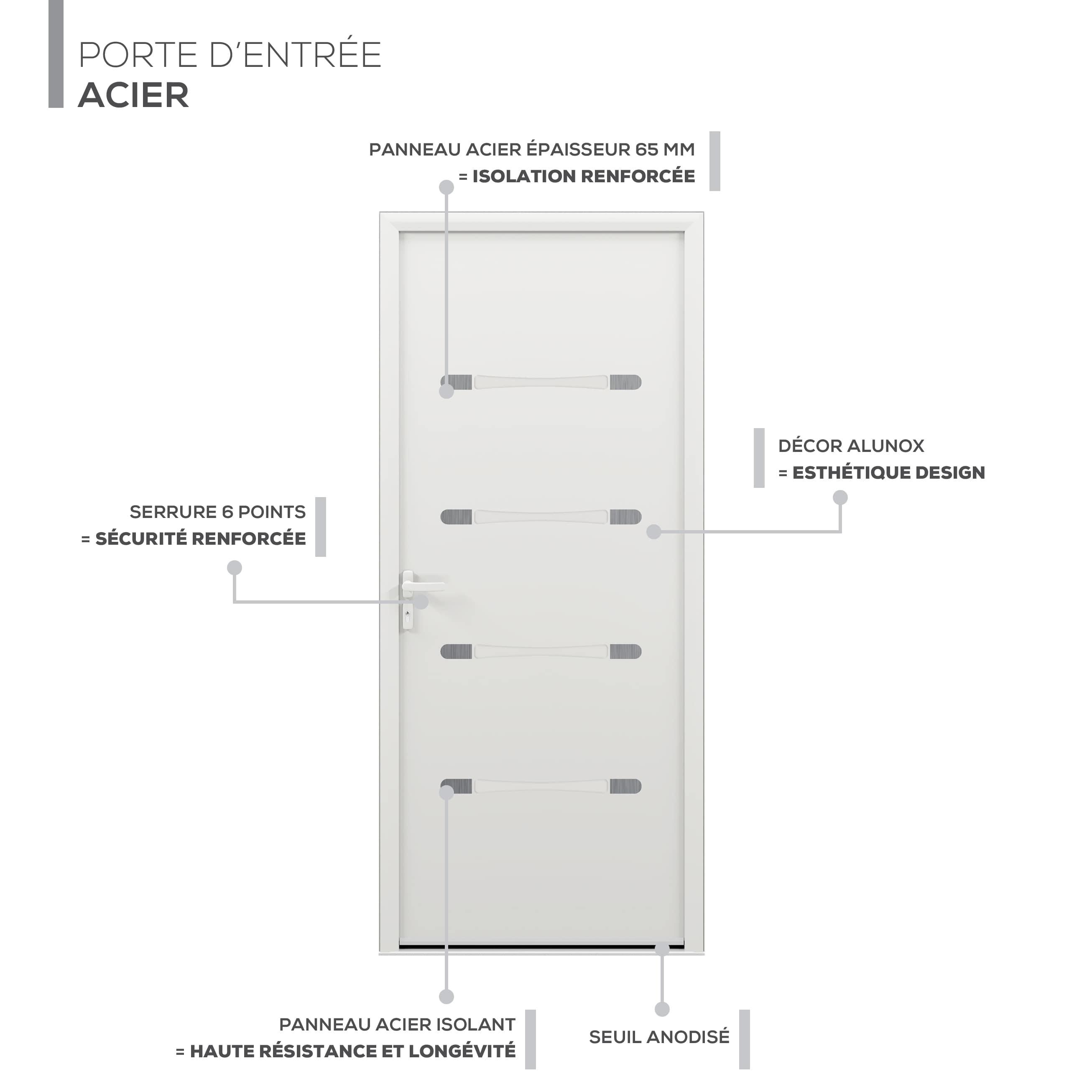 Description technique produit
