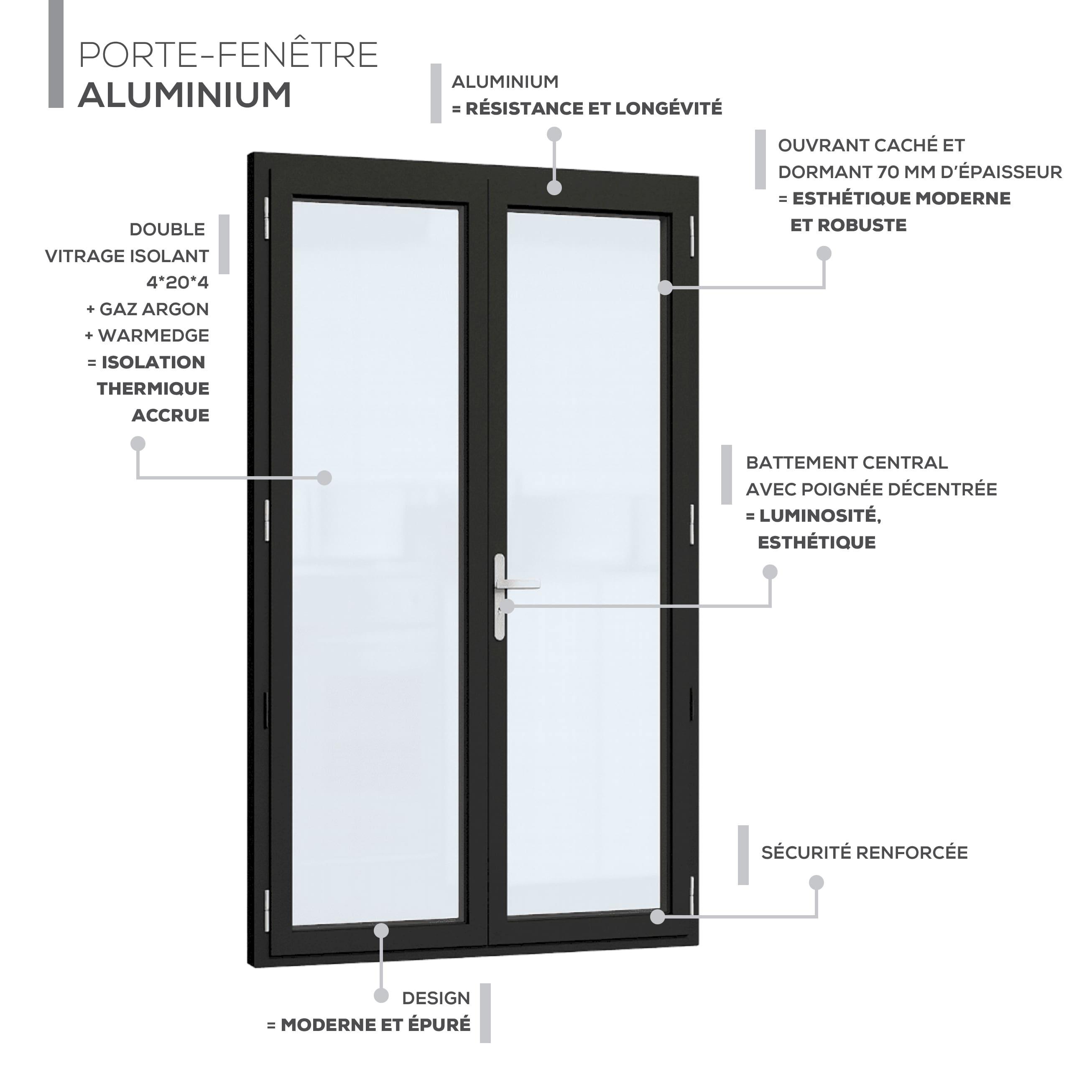 Description technique produit