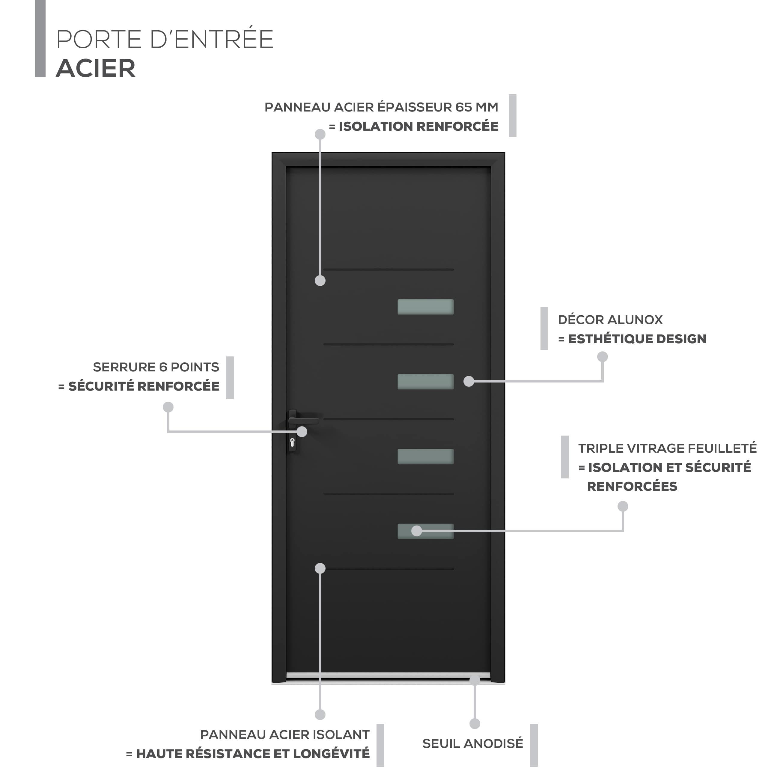 Description technique produit