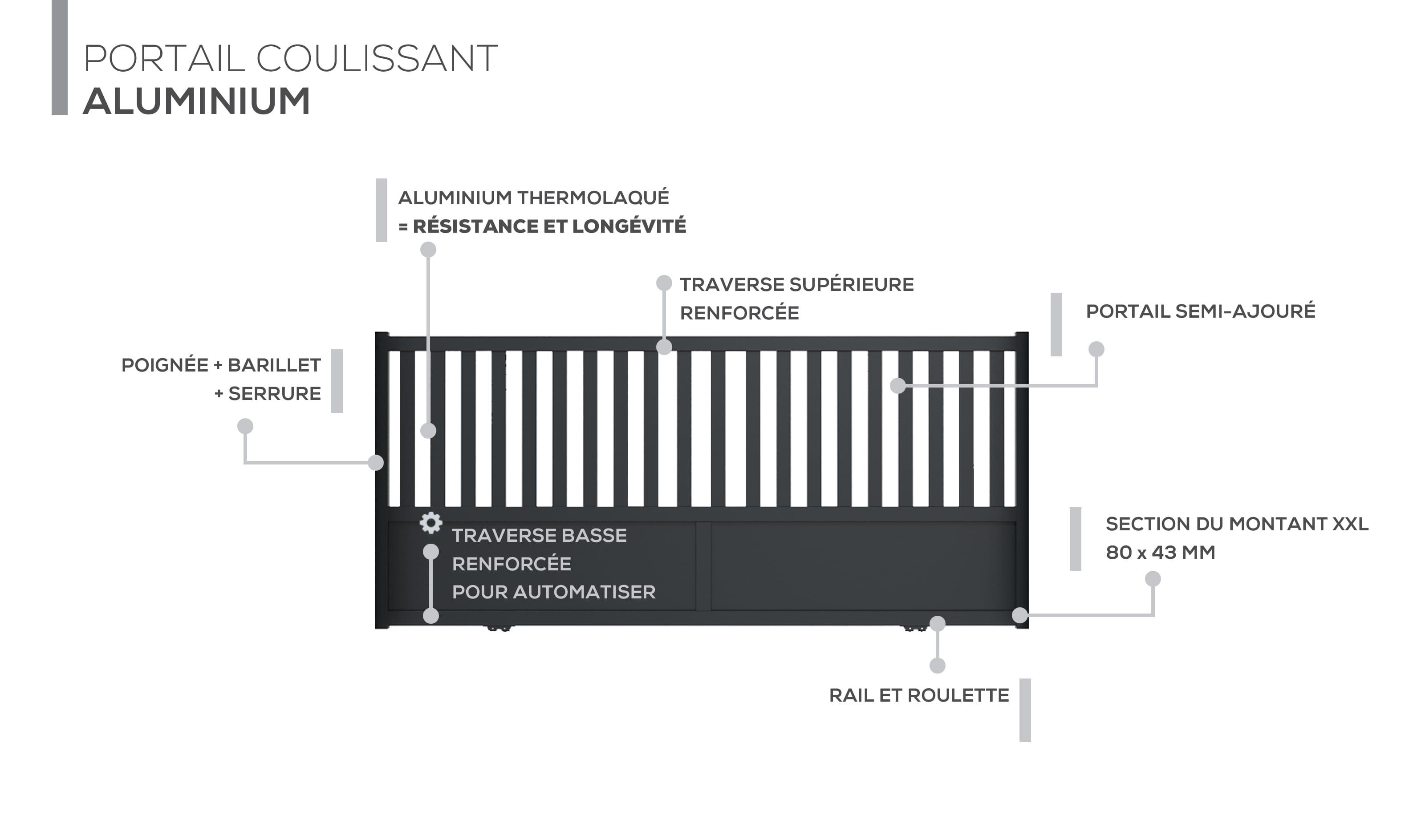 Description technique produit