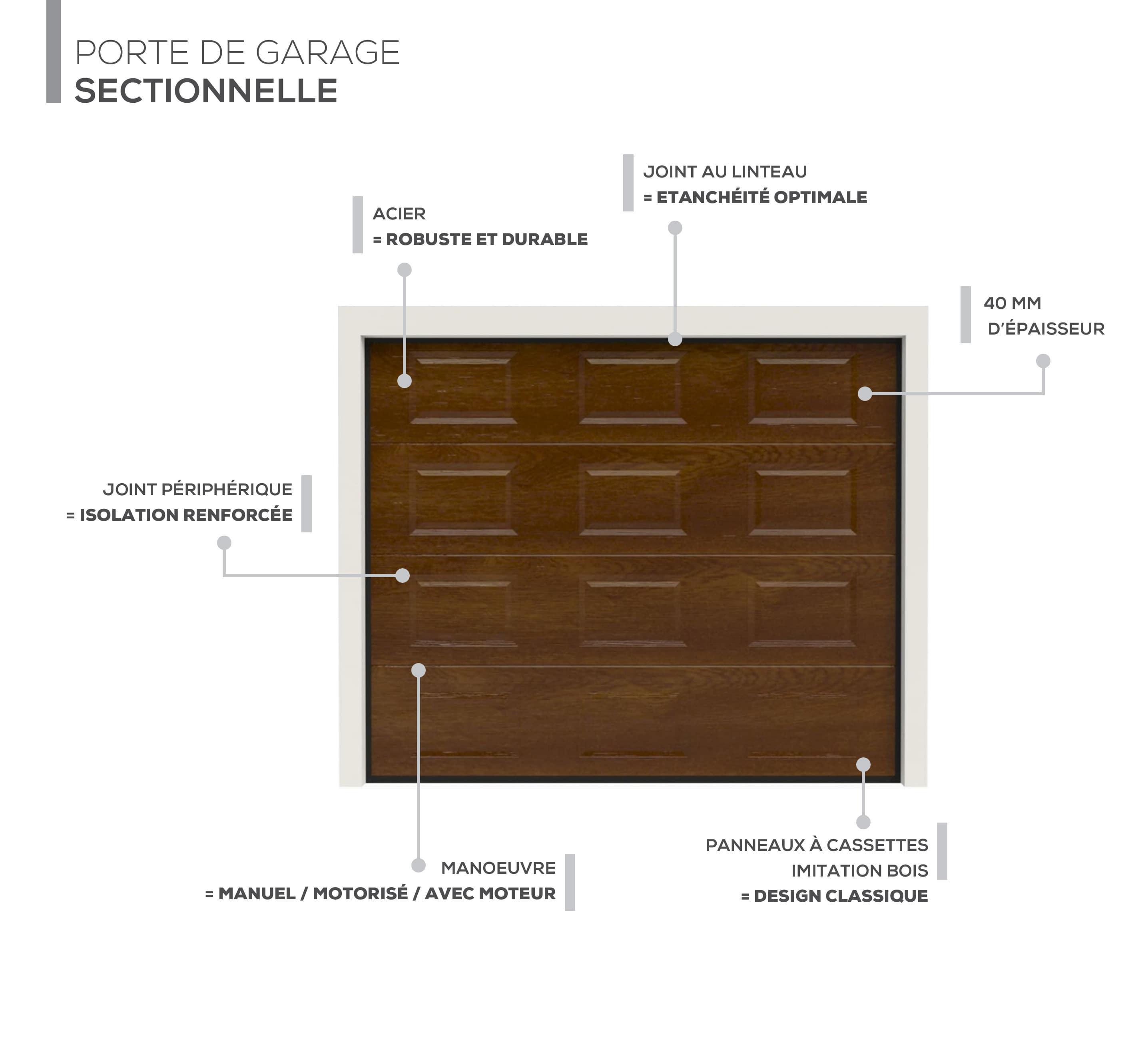 Description technique produit
