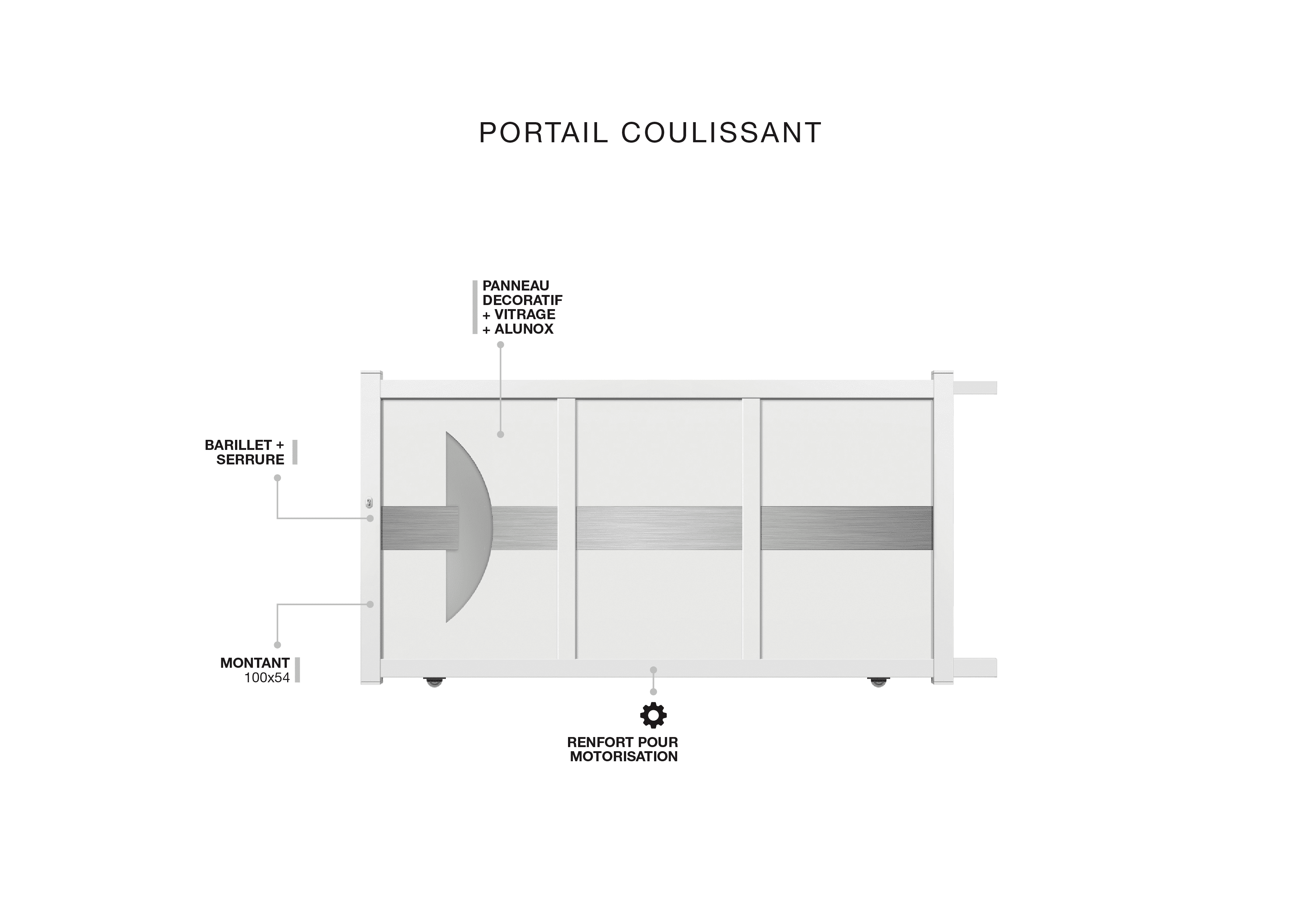 Description technique produit