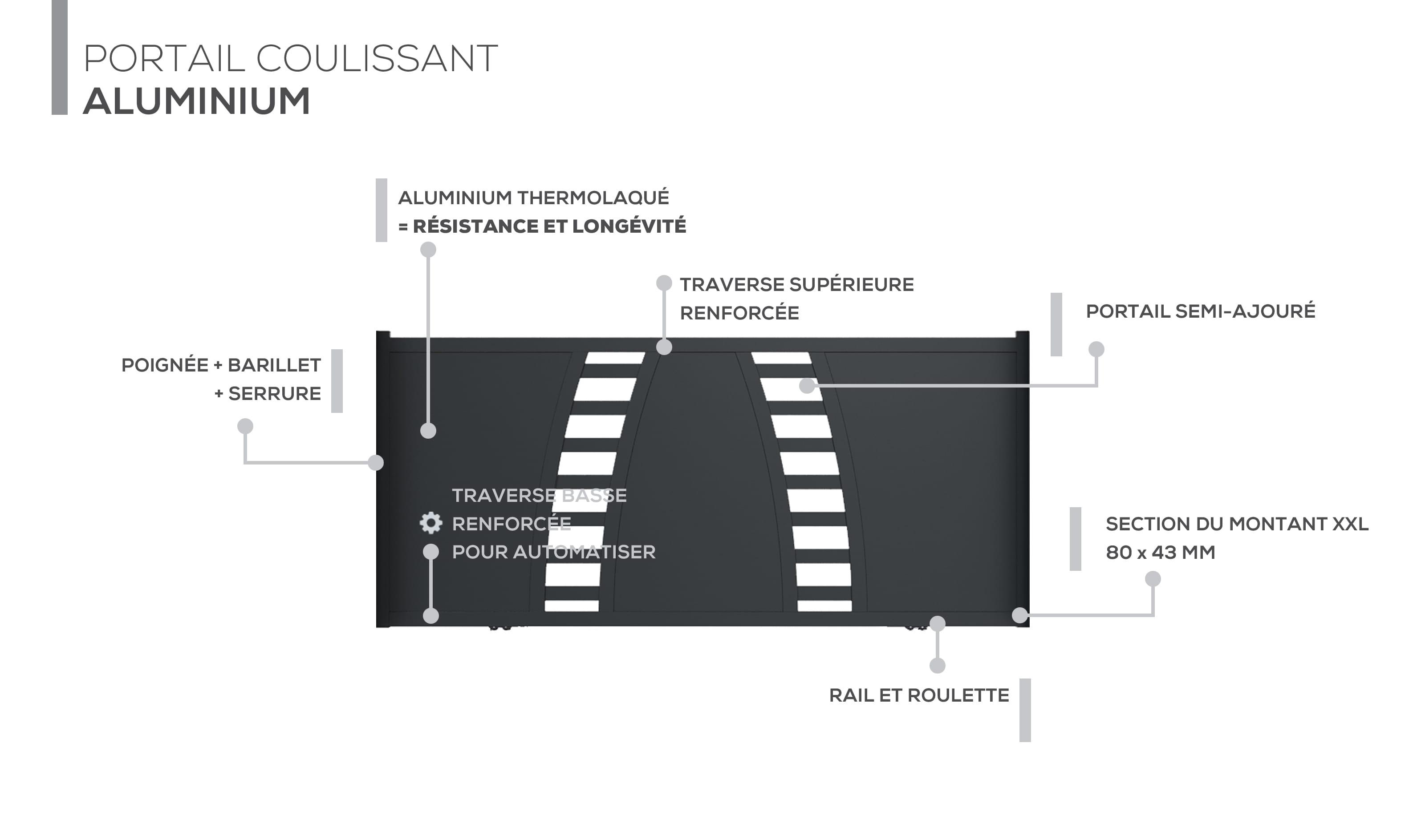 Description technique produit