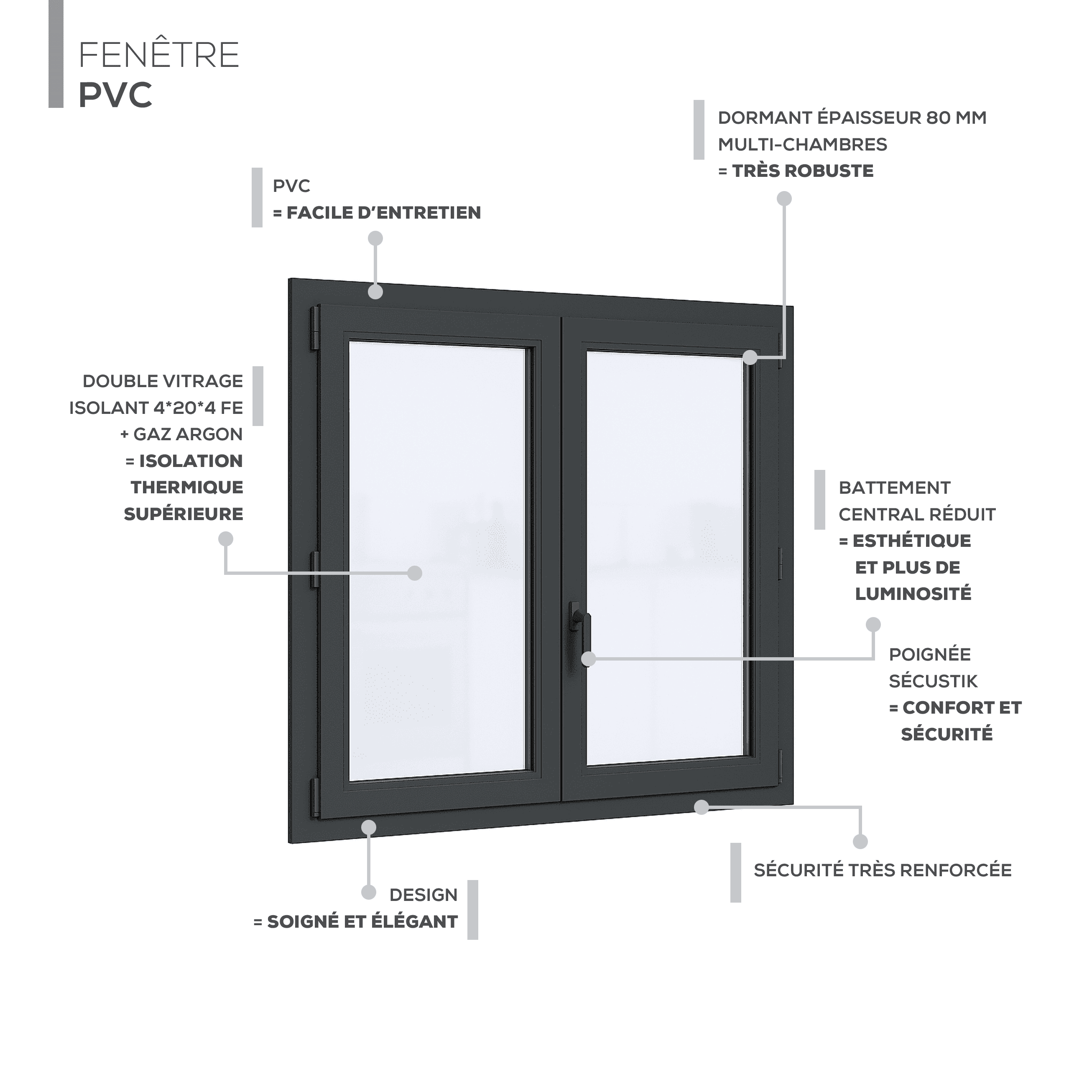 Description technique produit
