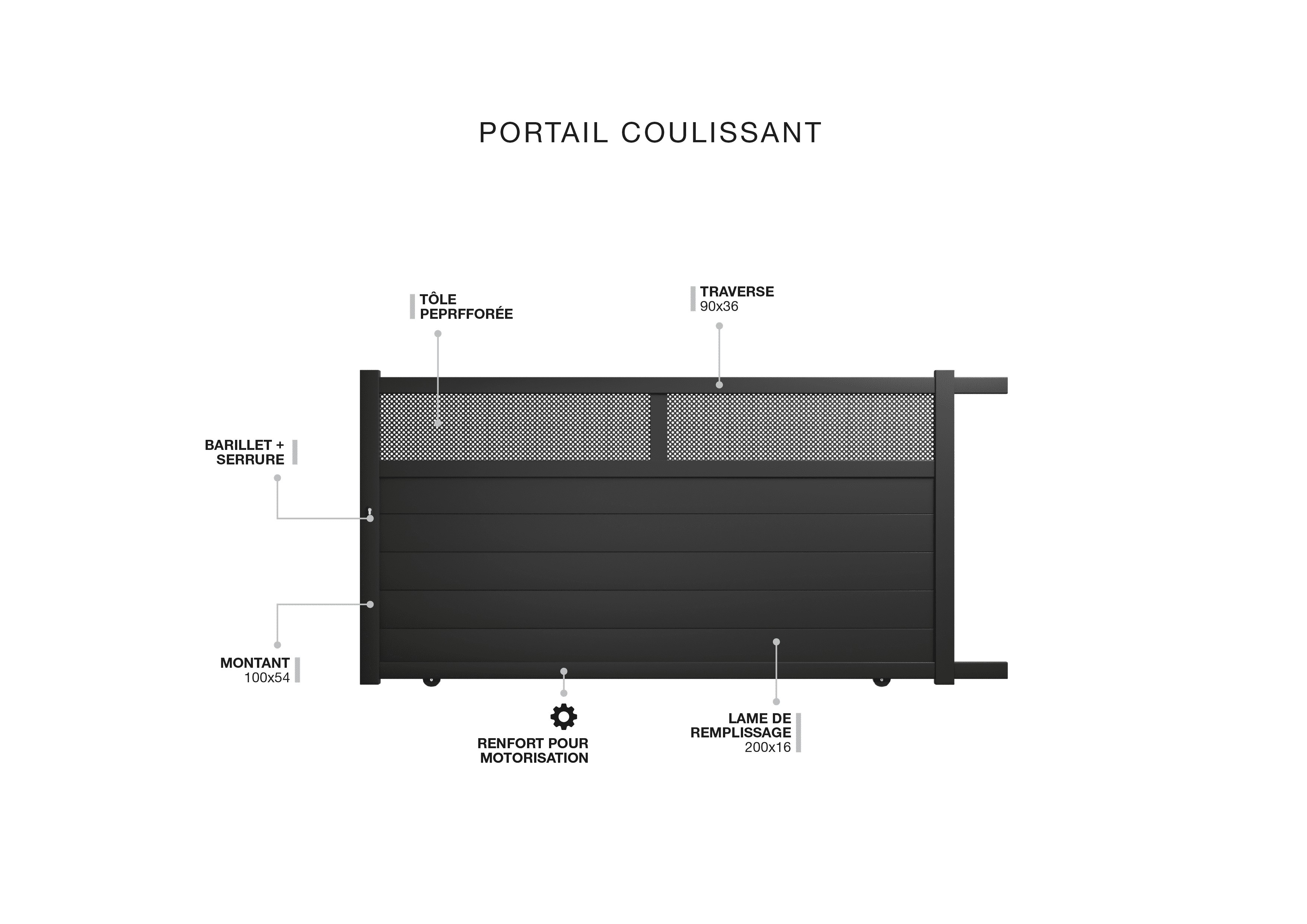 Description technique produit