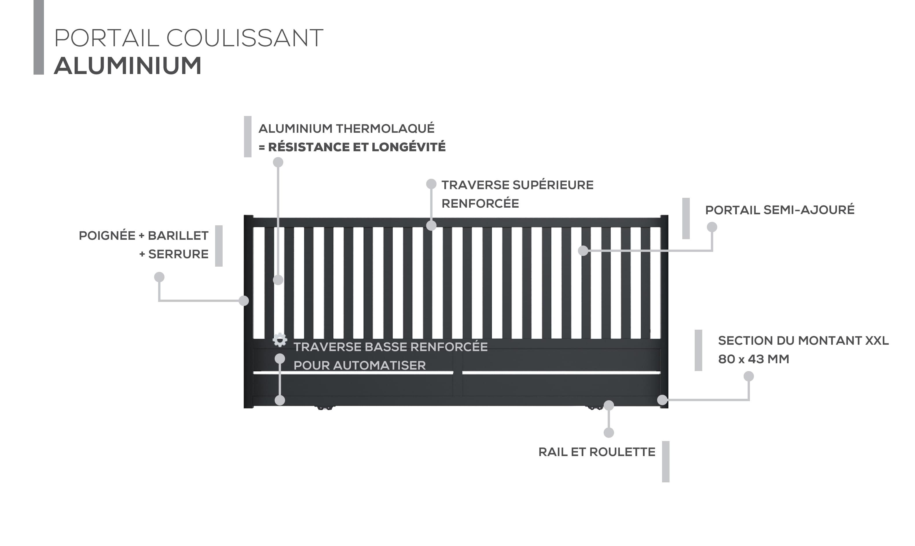 Description technique produit