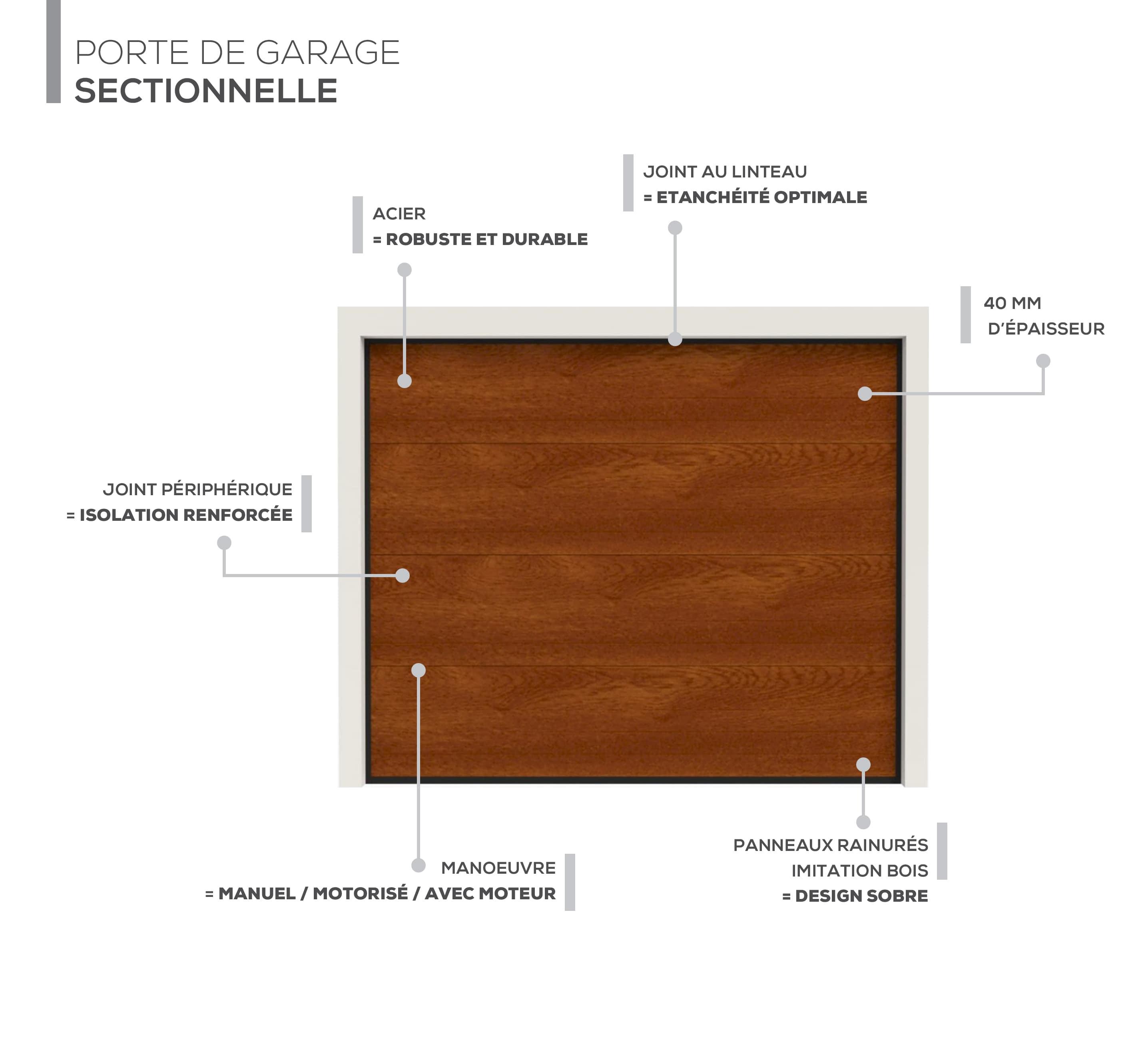 Description technique produit