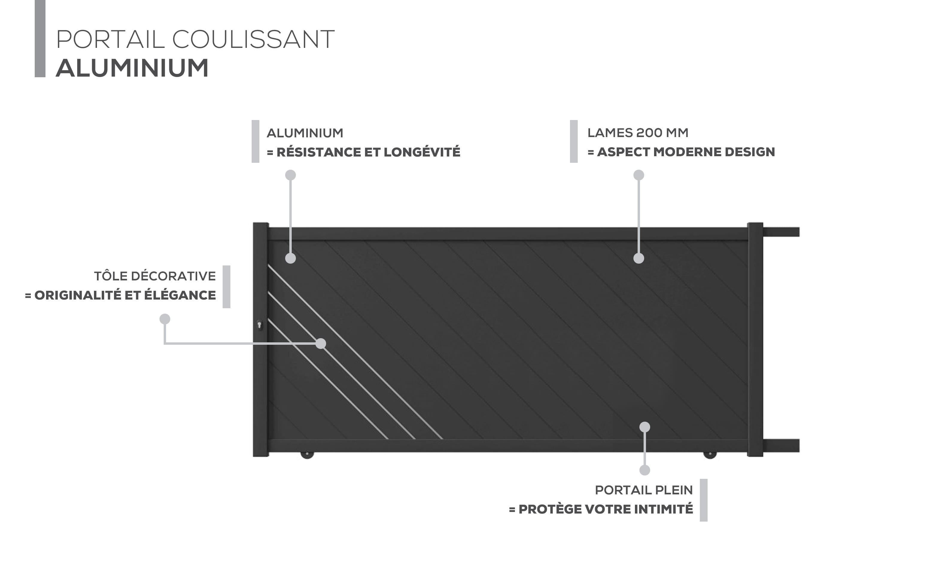 Description technique produit