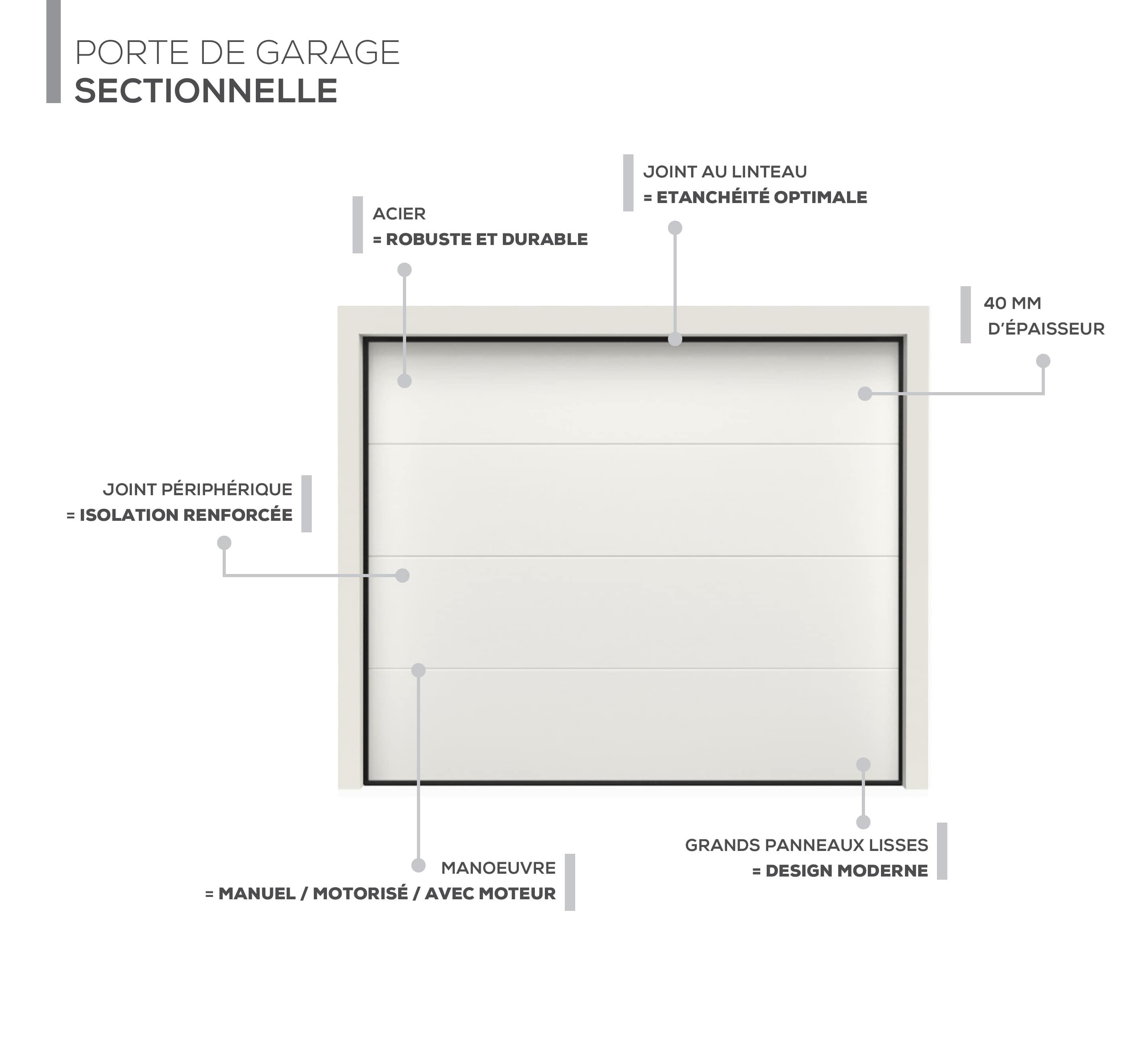 Description technique produit