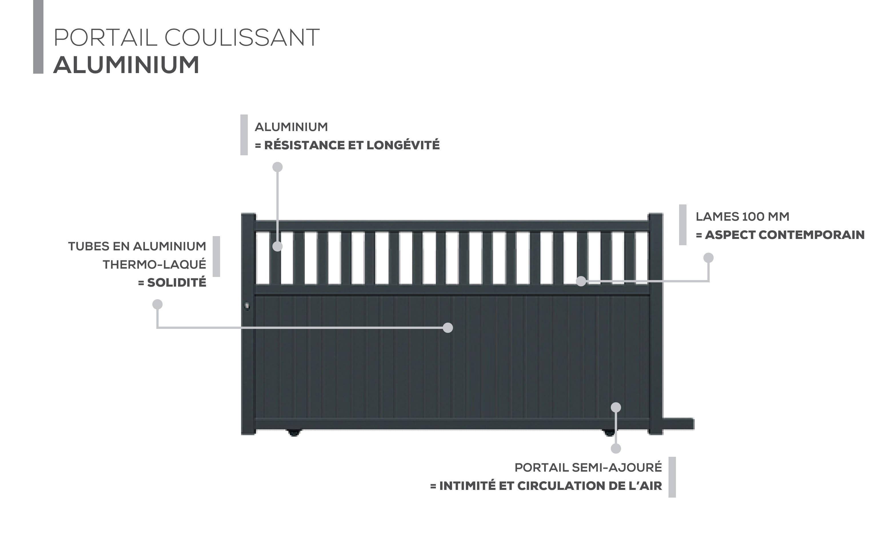 Description technique produit