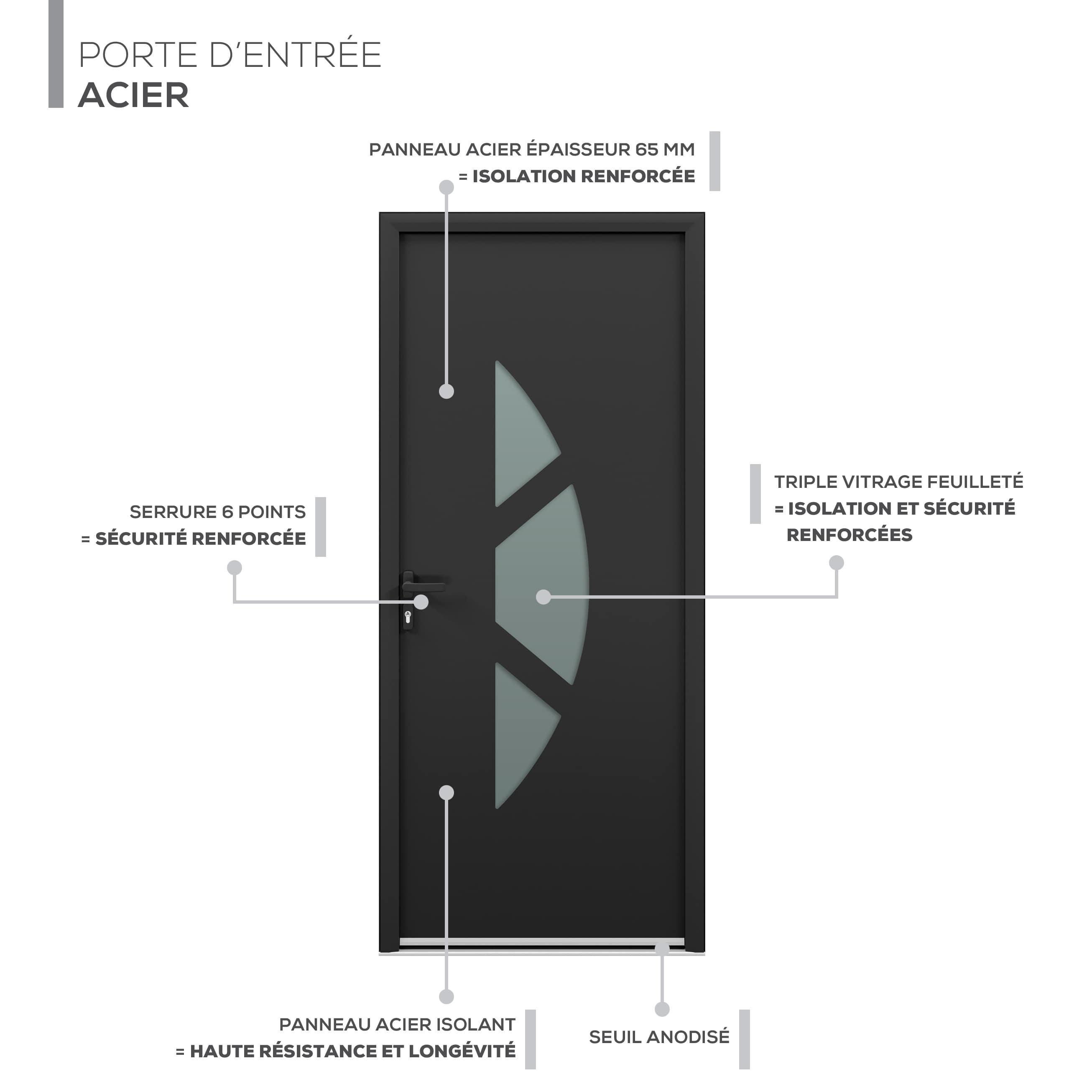 Description technique produit