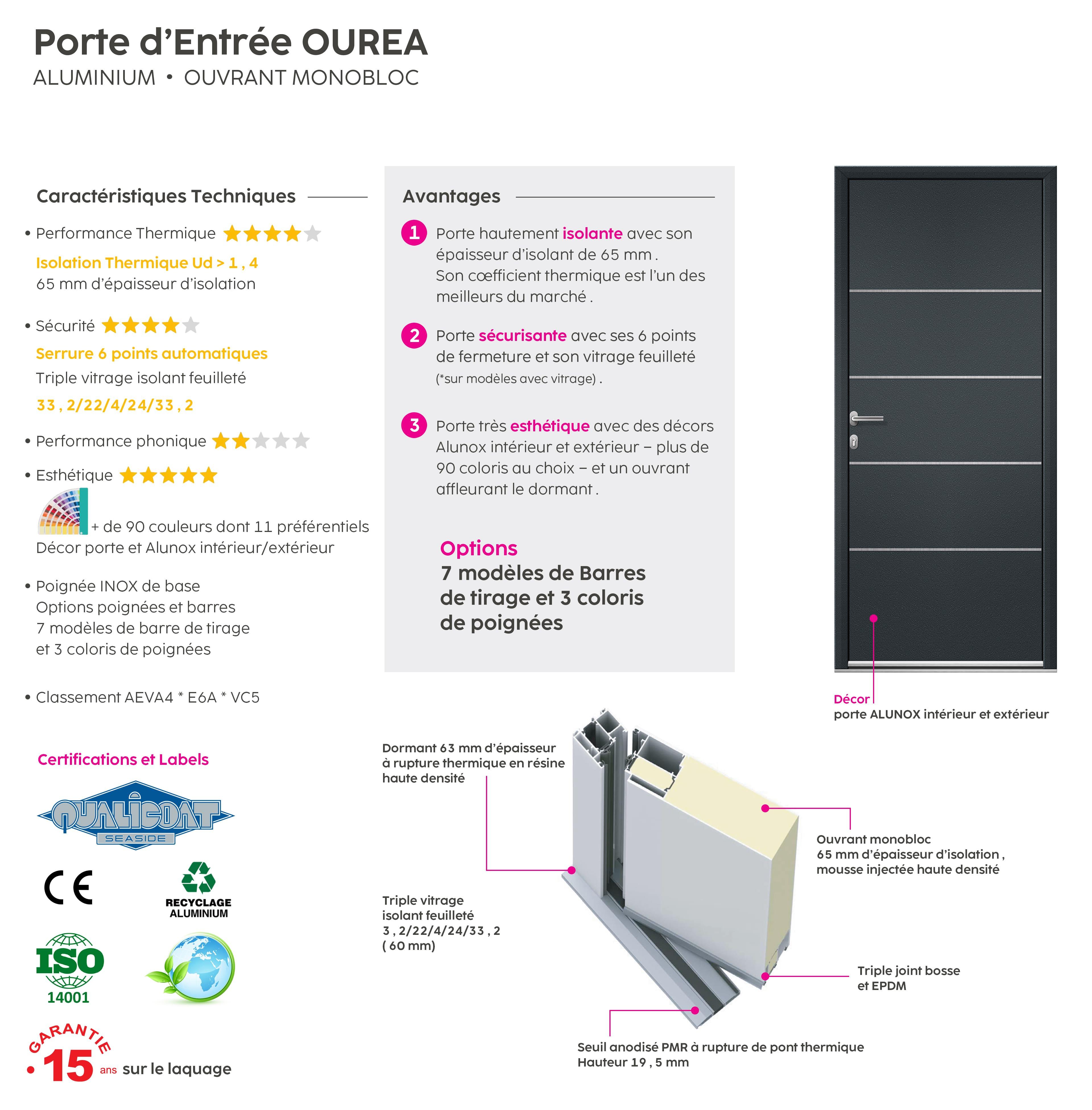 Description technique produit