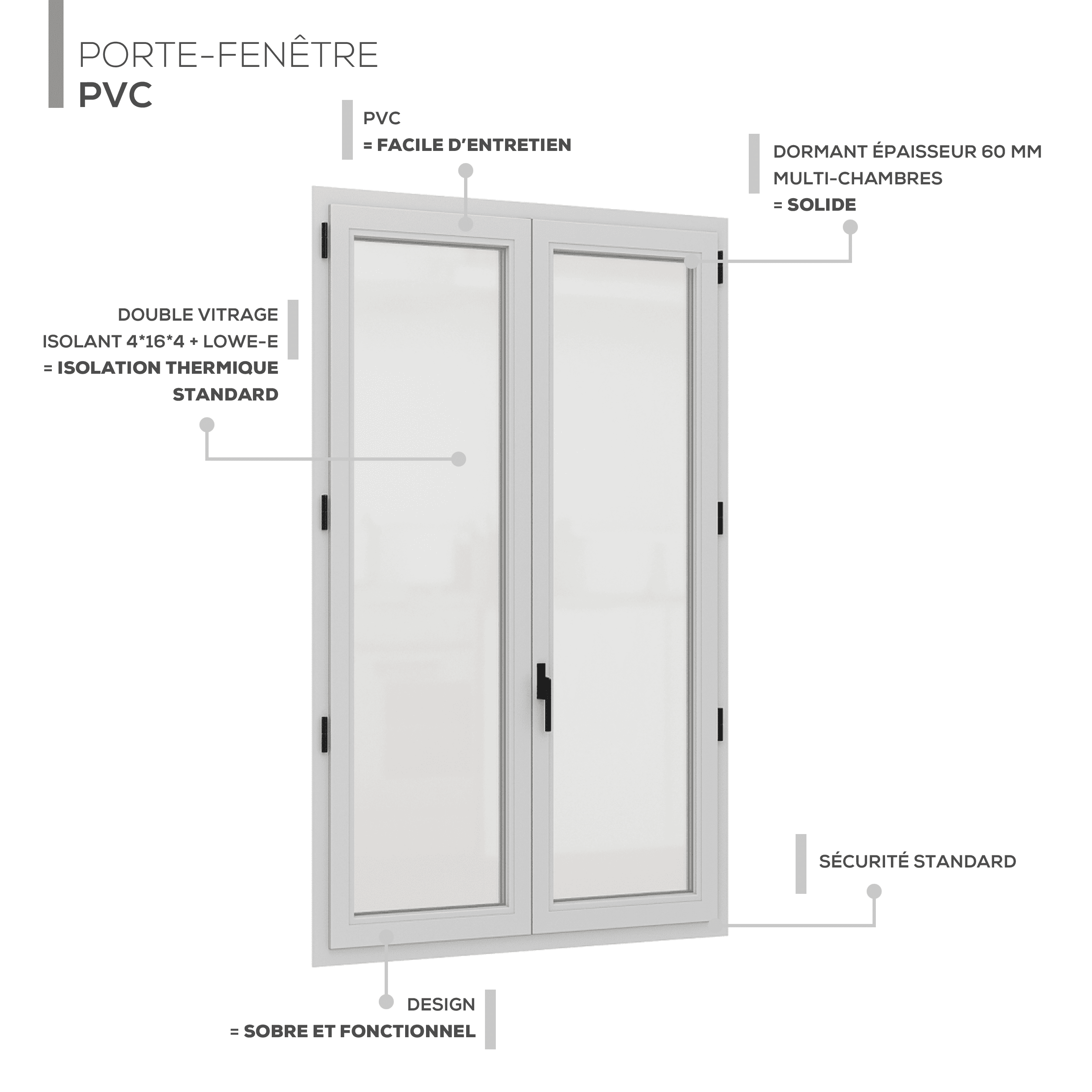 Description technique produit