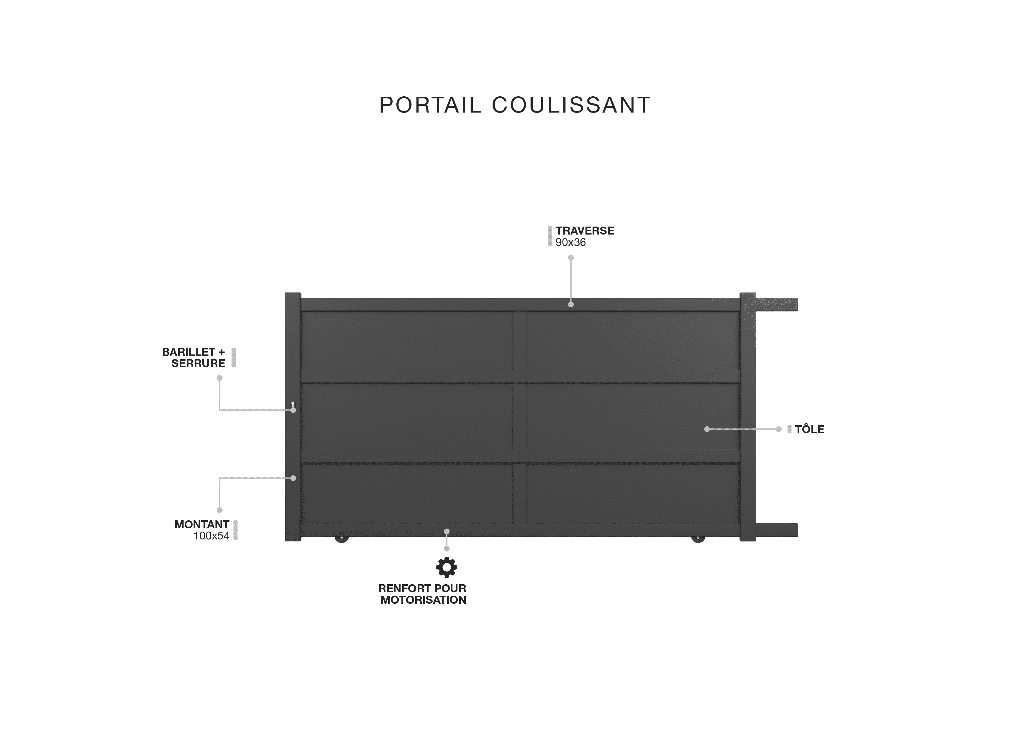 Description technique produit