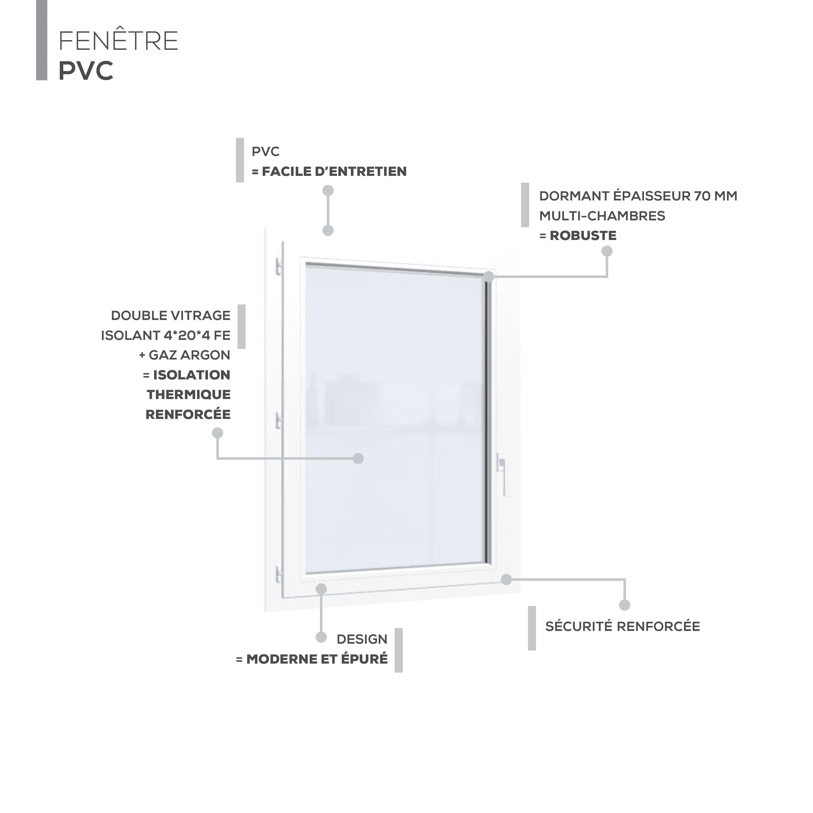 Description technique produit