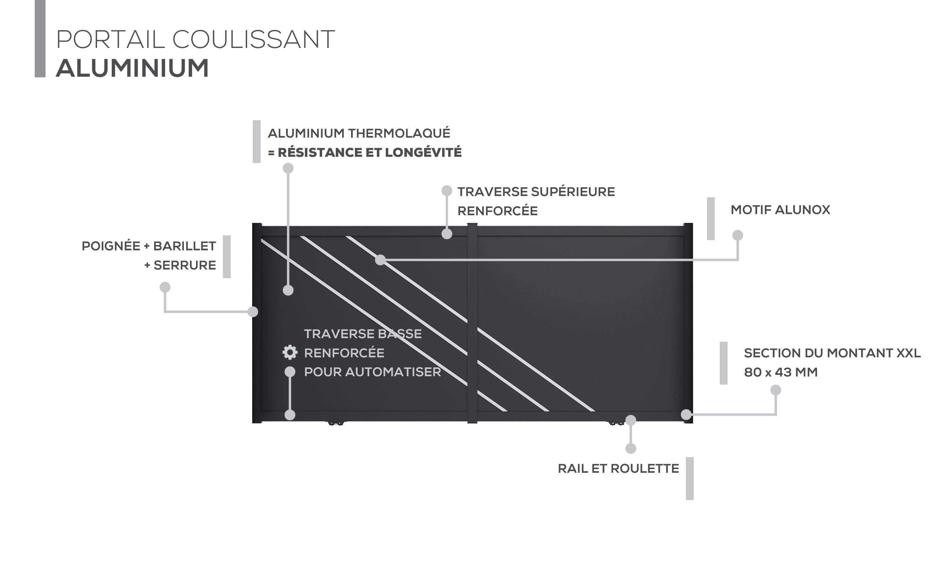 Description technique produit