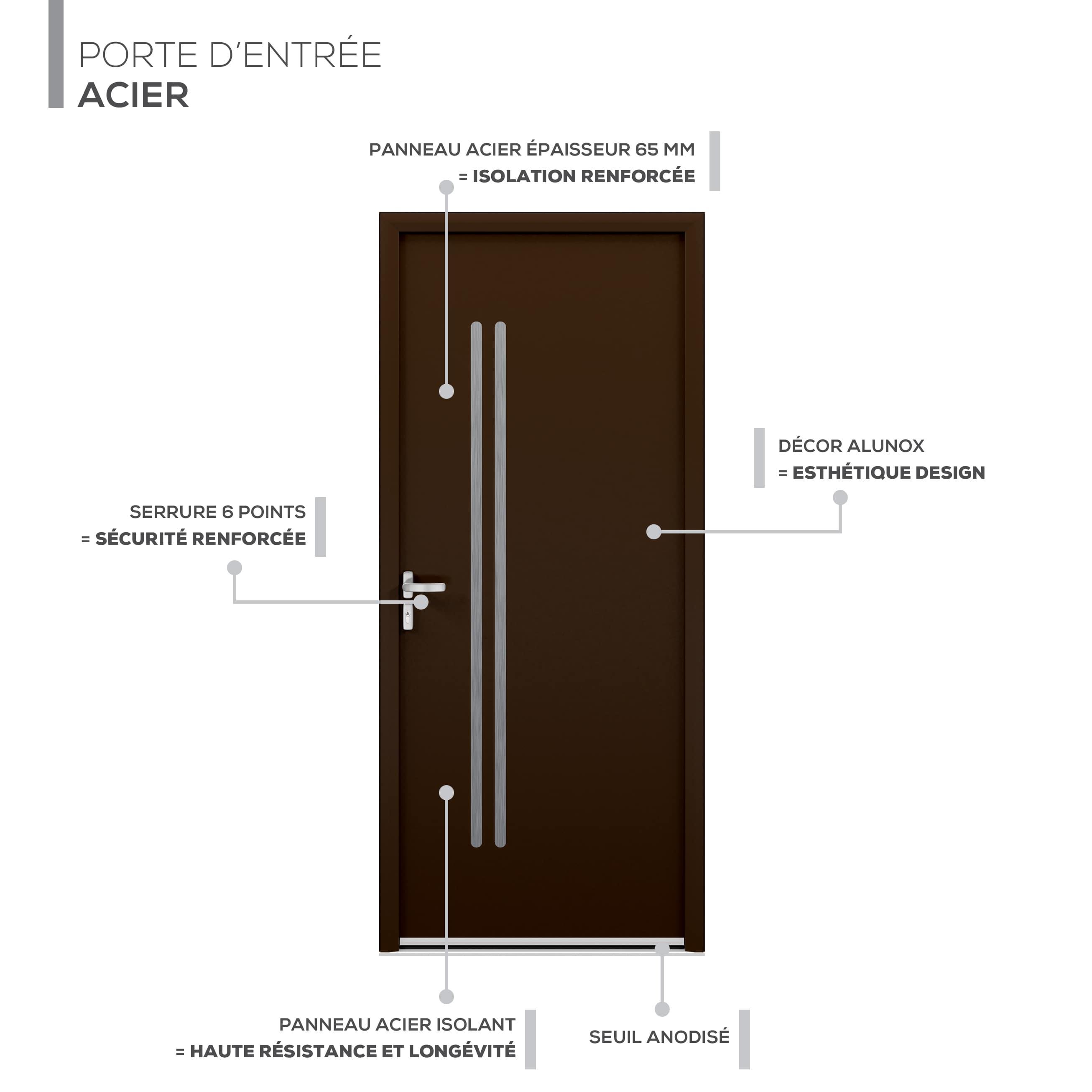 Description technique produit