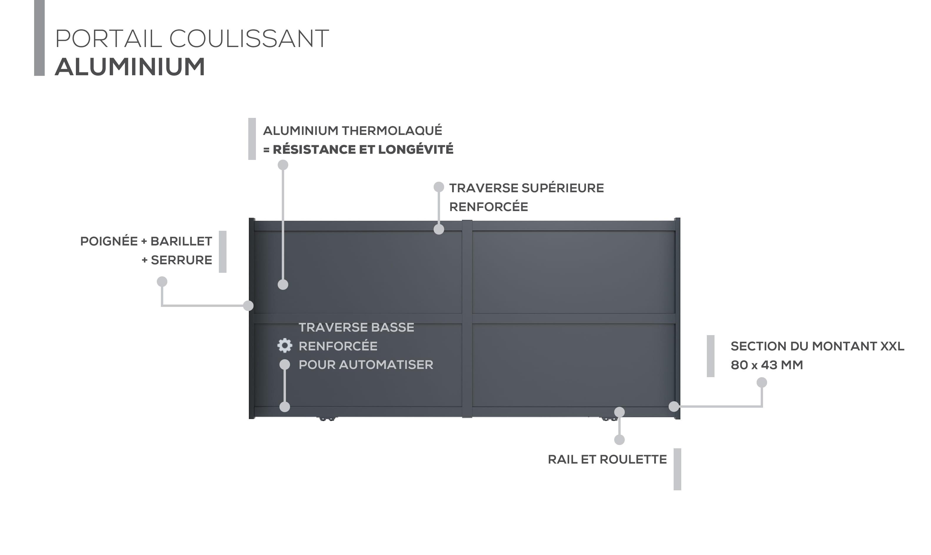 Description technique produit