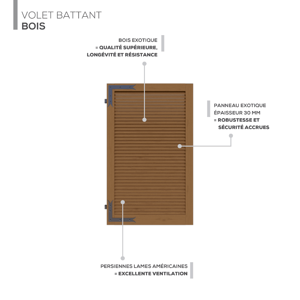 Description technique produit
