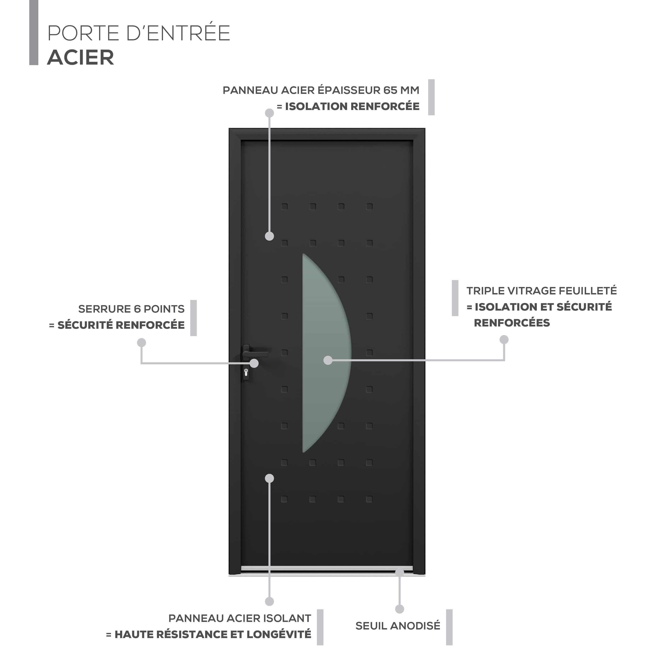 Description technique produit