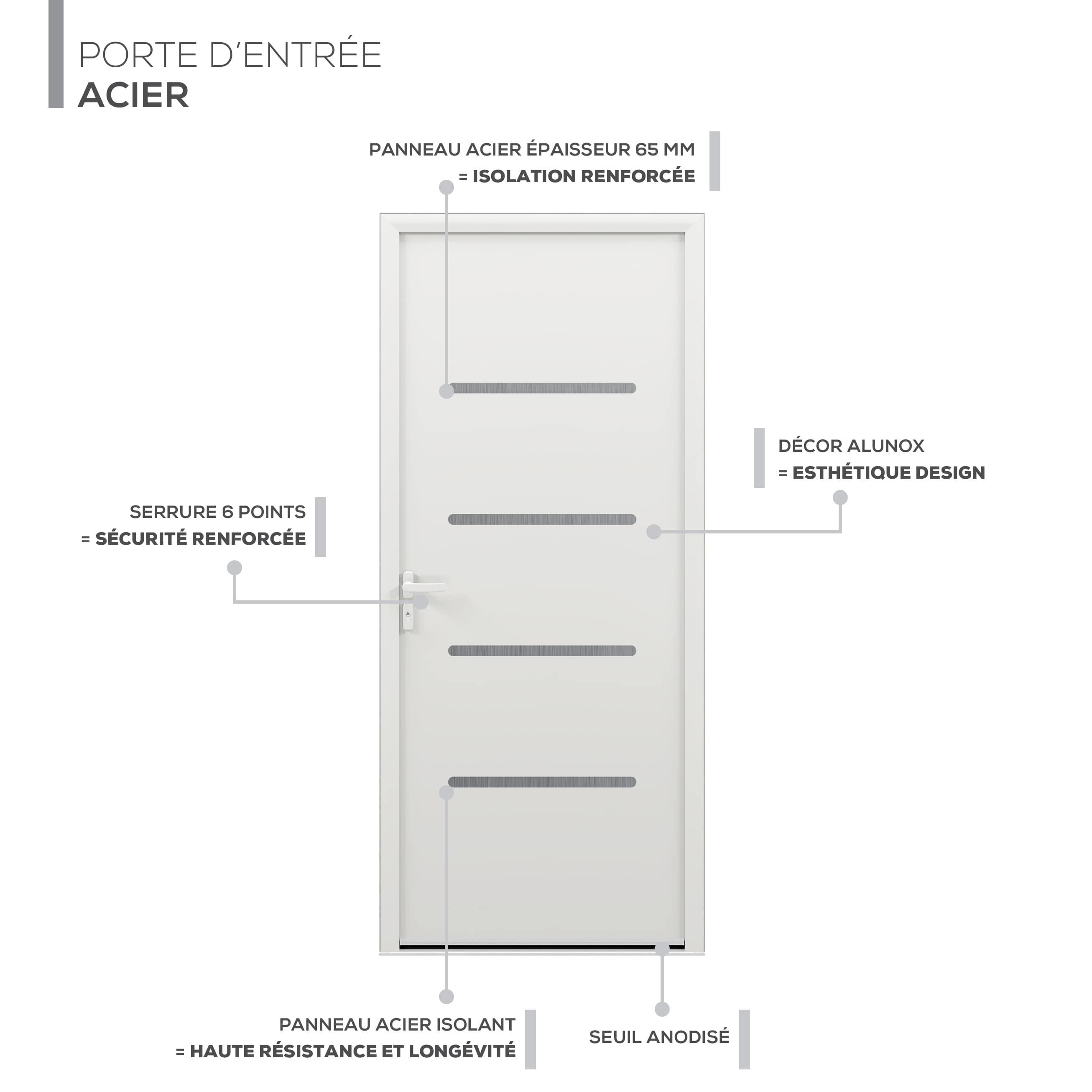 Description technique produit