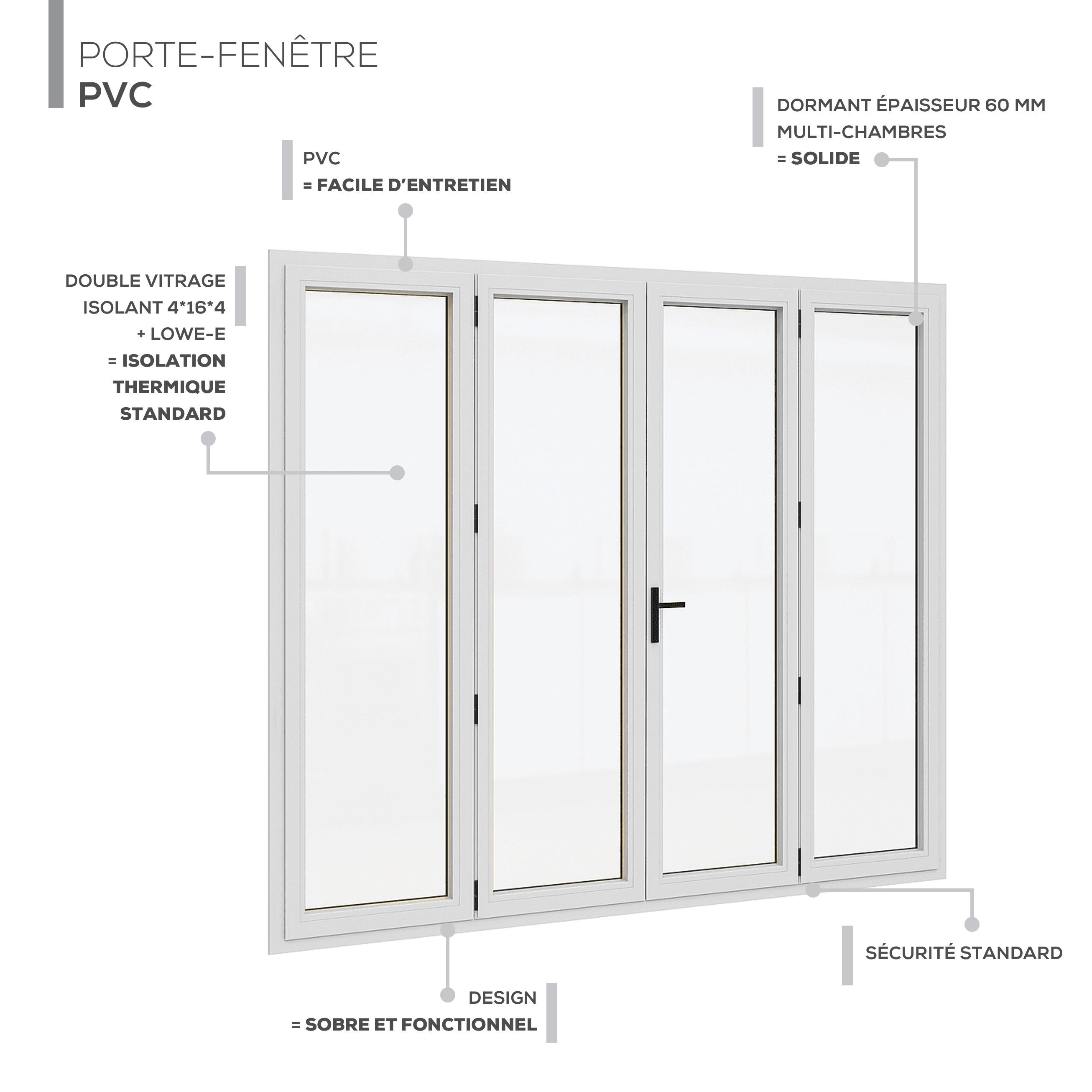 Description technique produit