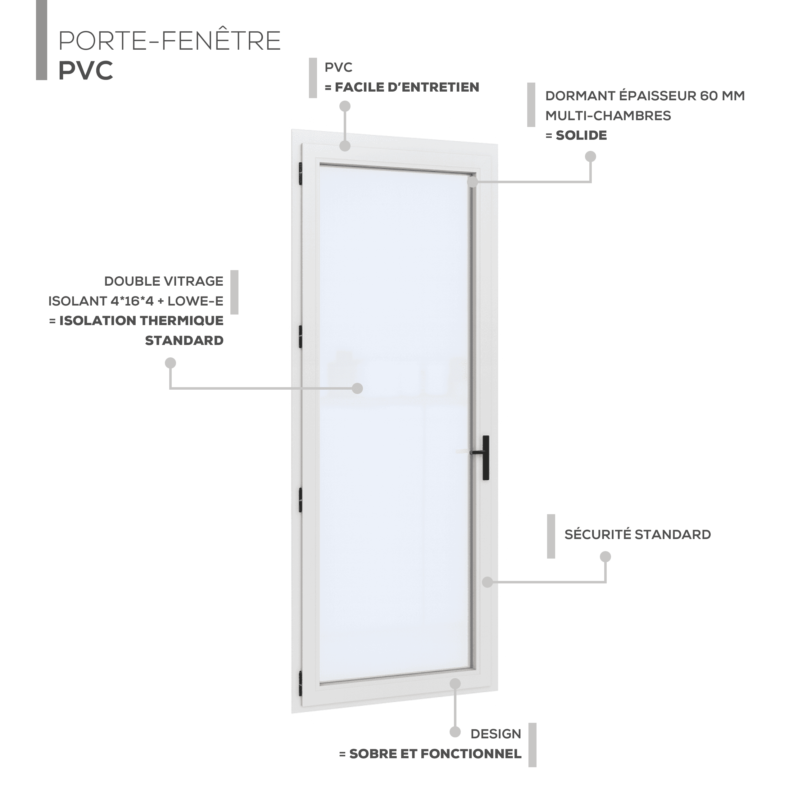 Description technique produit