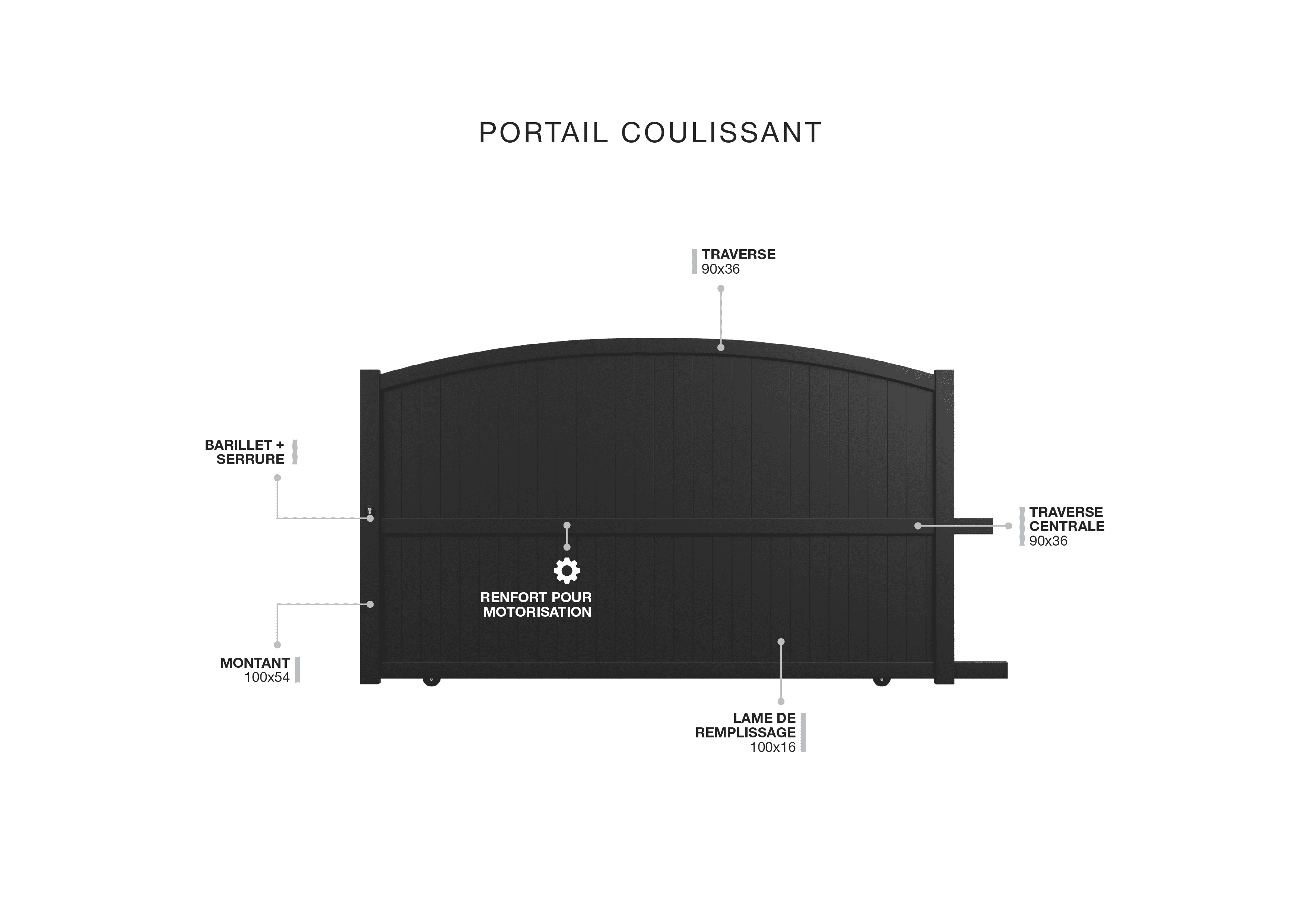 Description technique produit