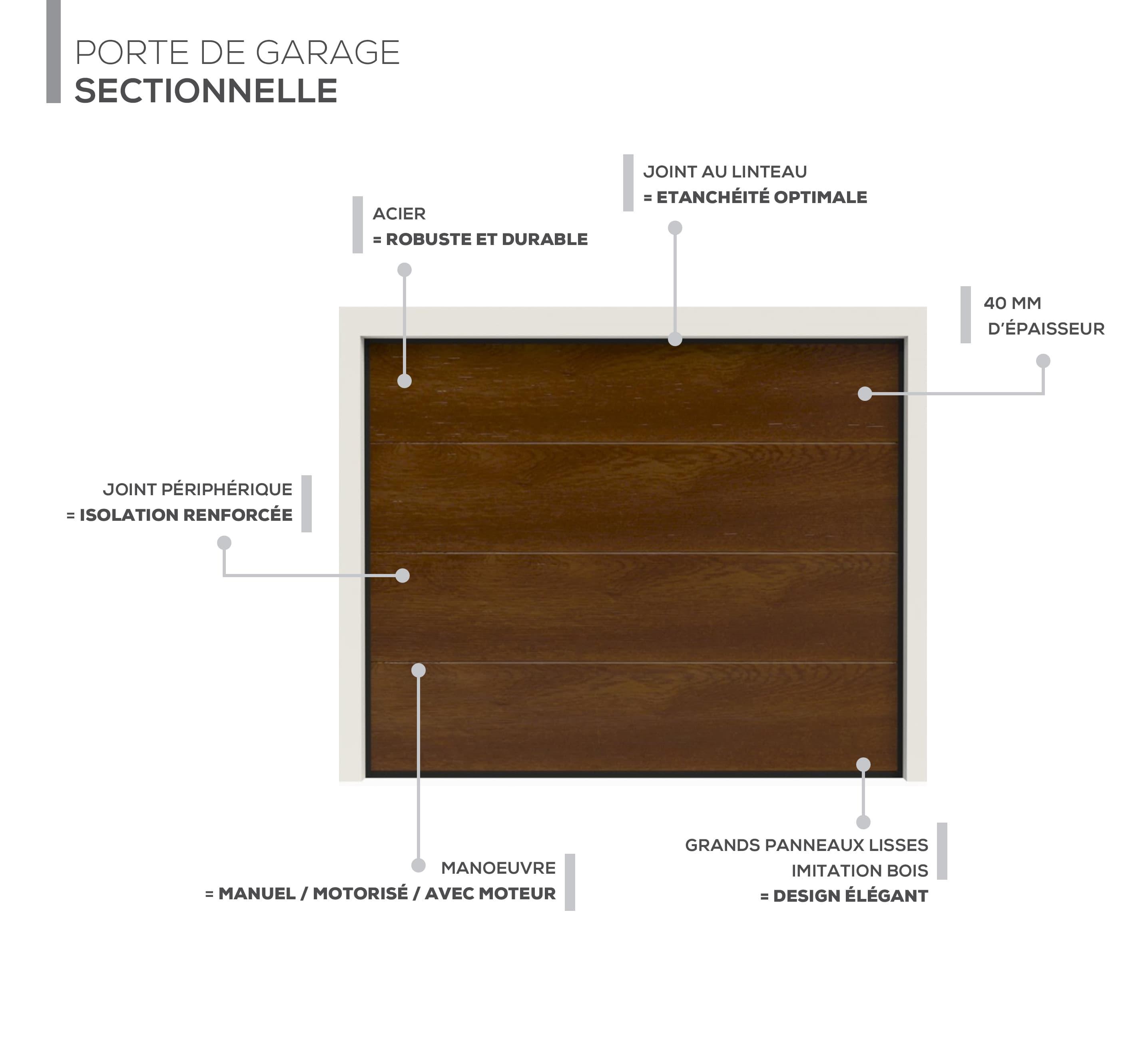 Description technique produit