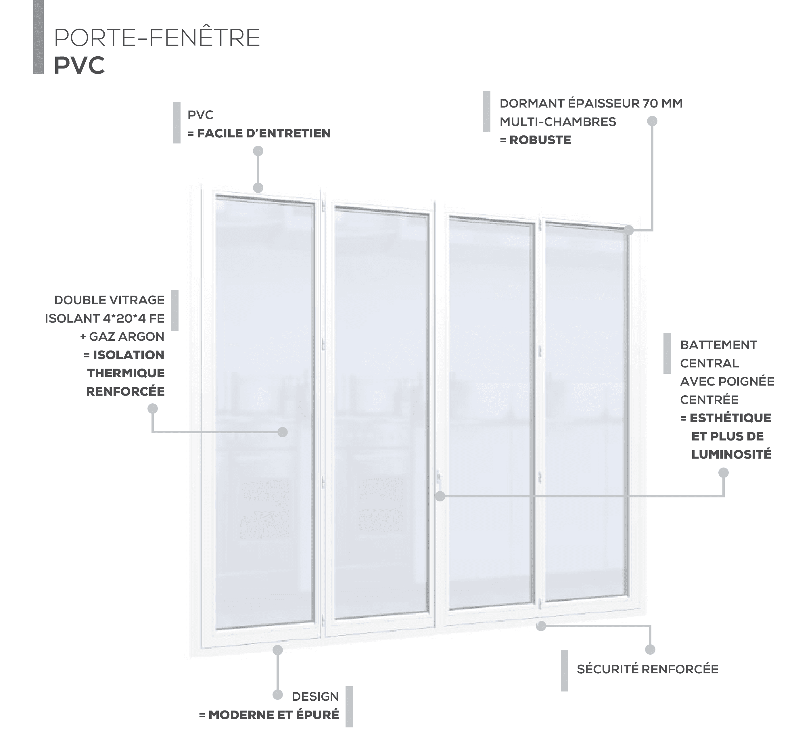 4-PF-PVC-70-4v-confort