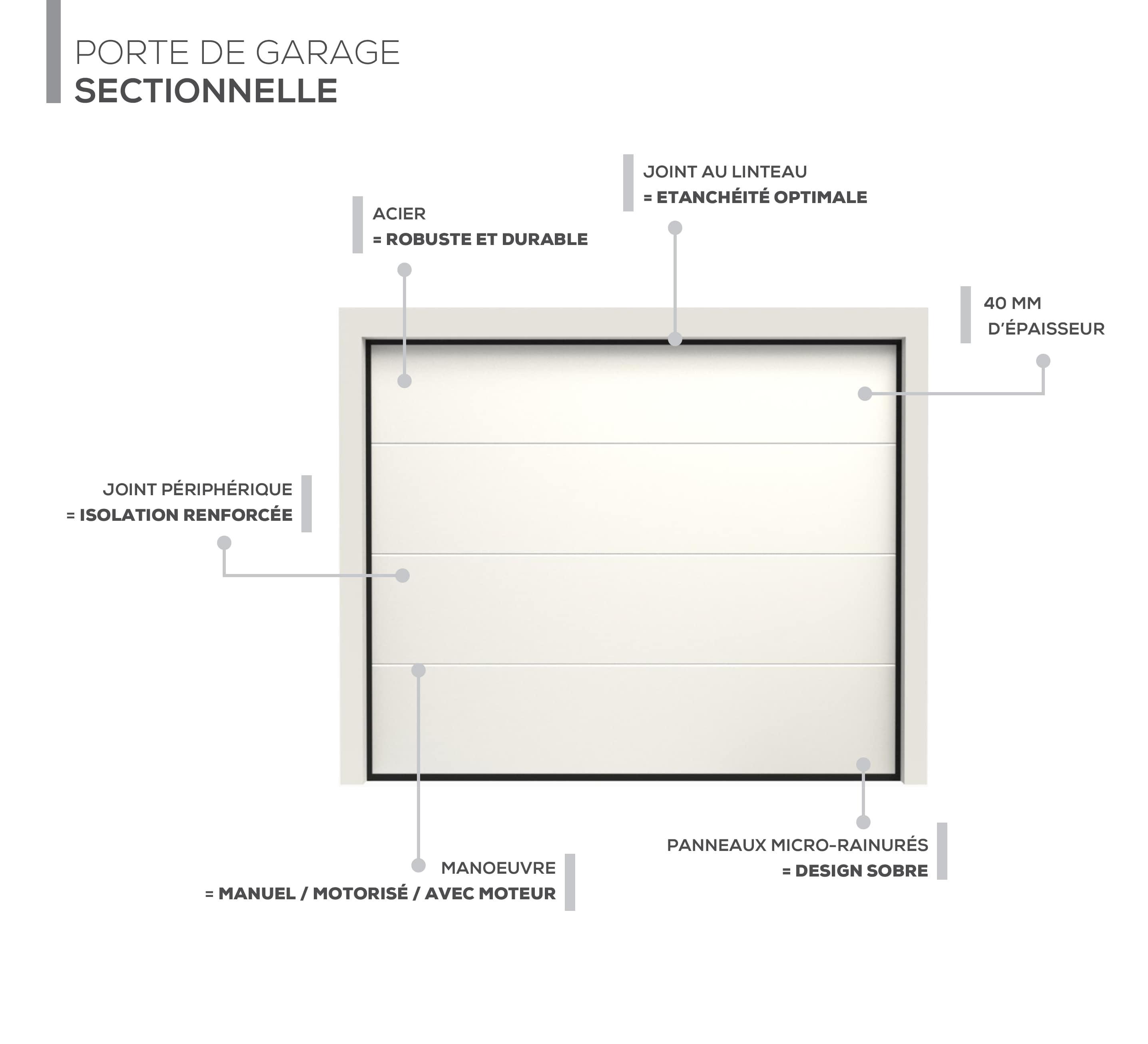 4-PG-SOIGNES