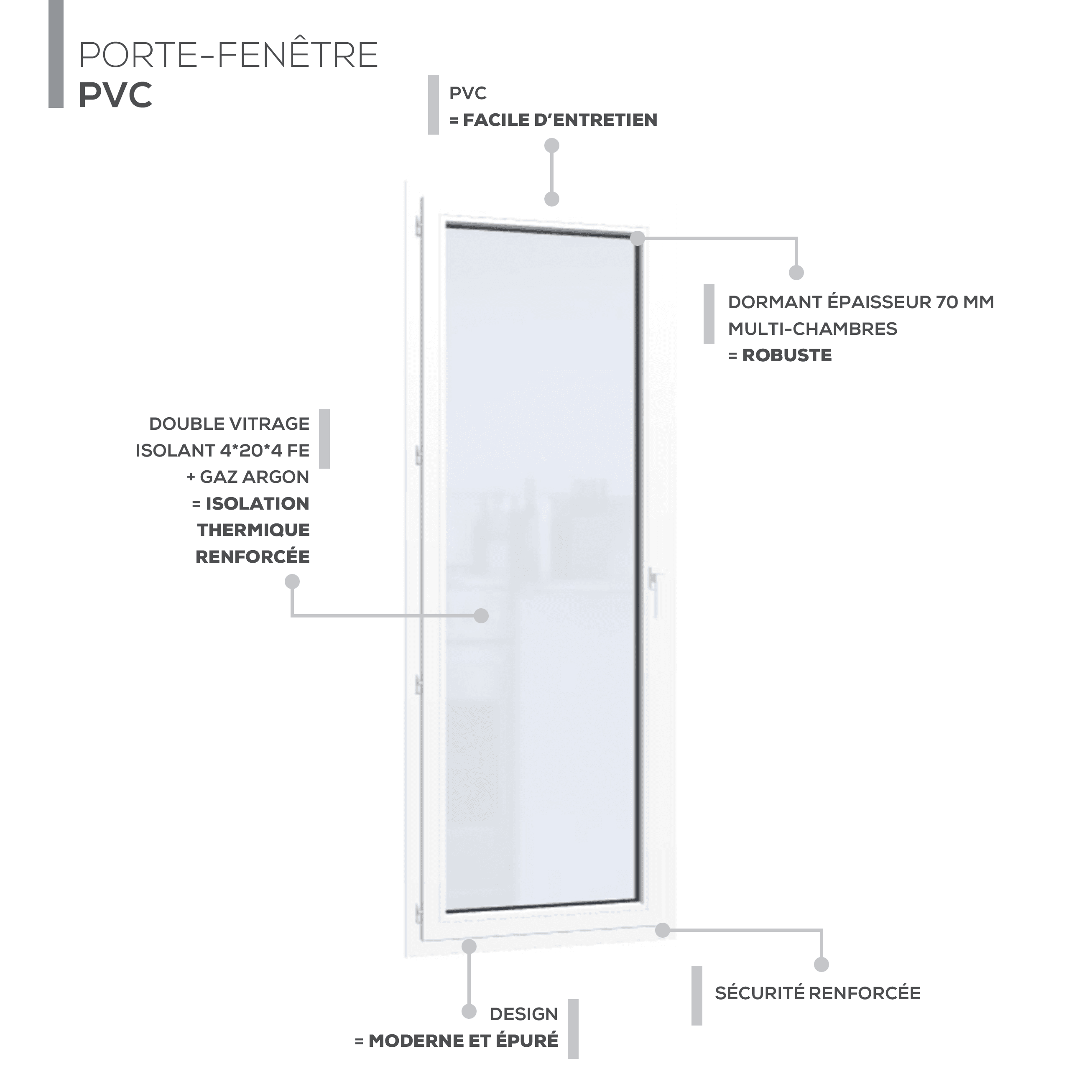 4-PF-PVC-70-1v-confort