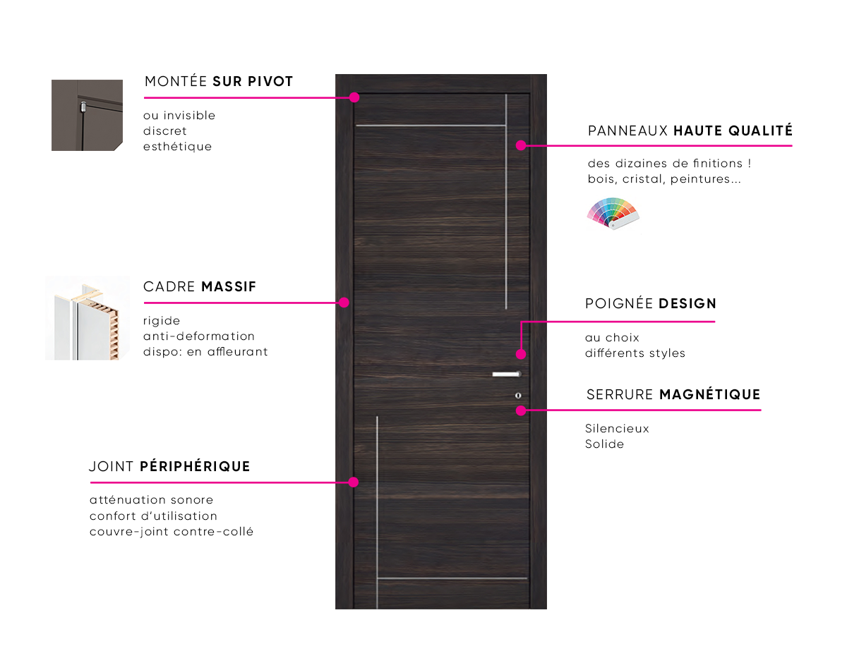 Nos produits et solutions pour Portes d'intérieur - Bois Espace