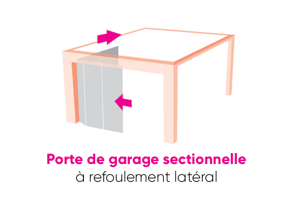 Porte garage sectionnelle refoulement latéral maison du menuisier